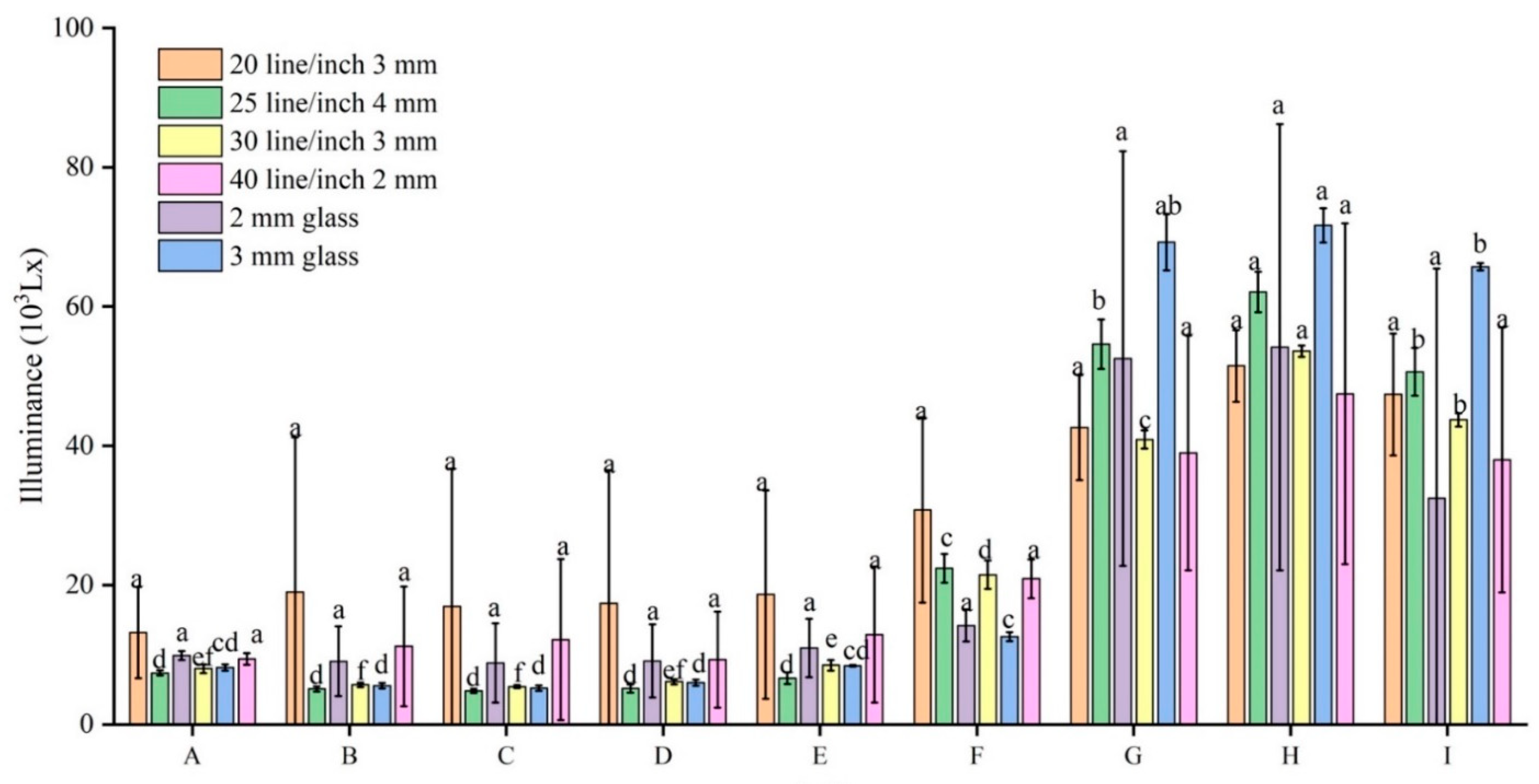 Preprints 94209 g009