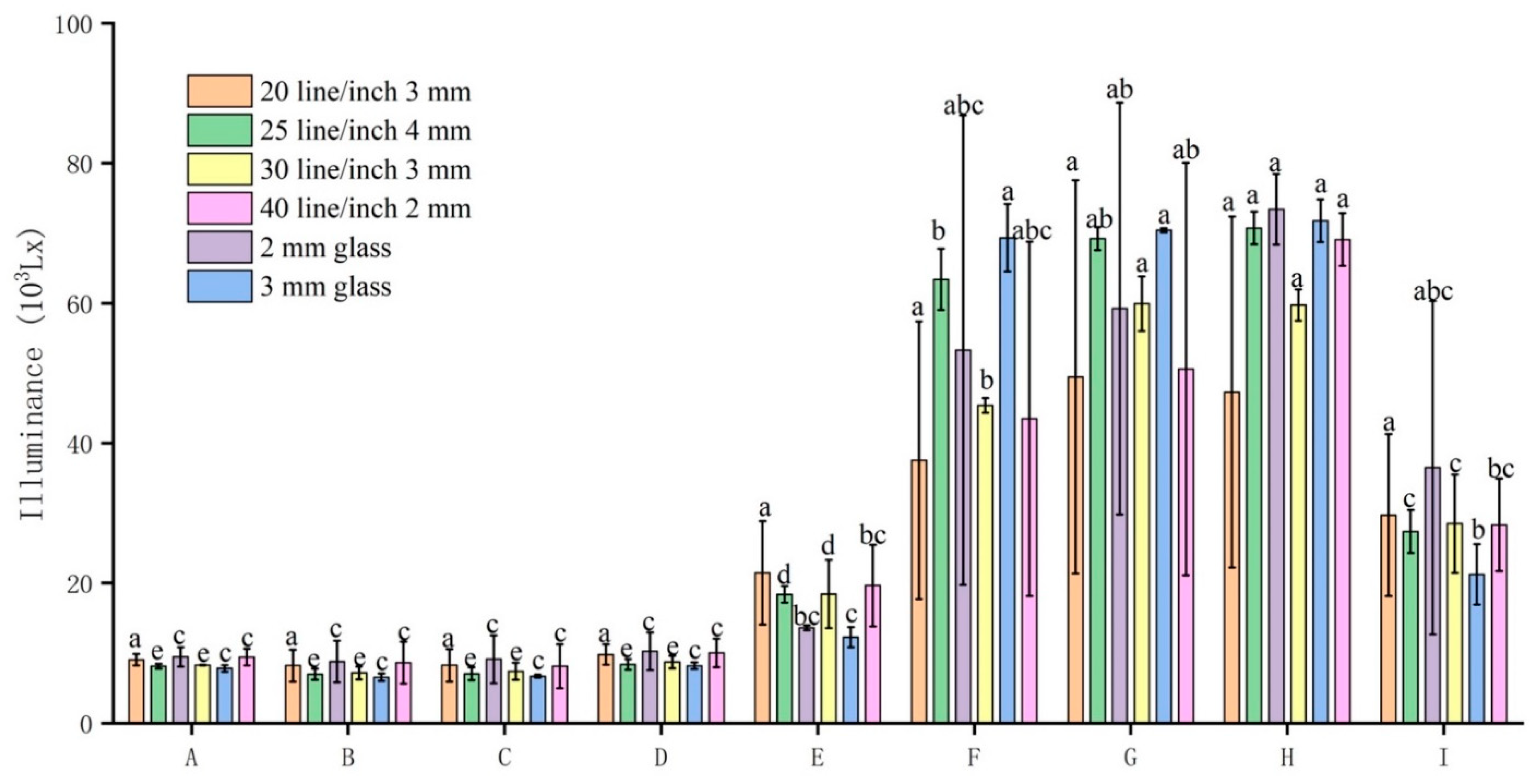 Preprints 94209 g010