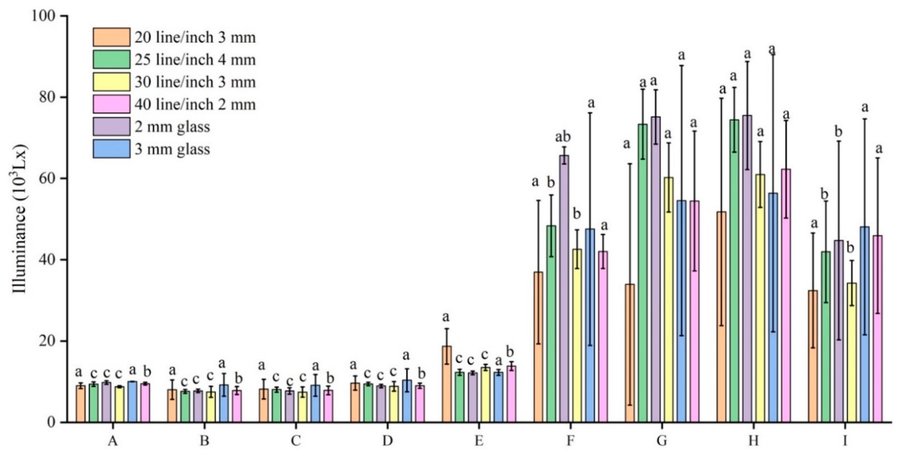 Preprints 94209 g011