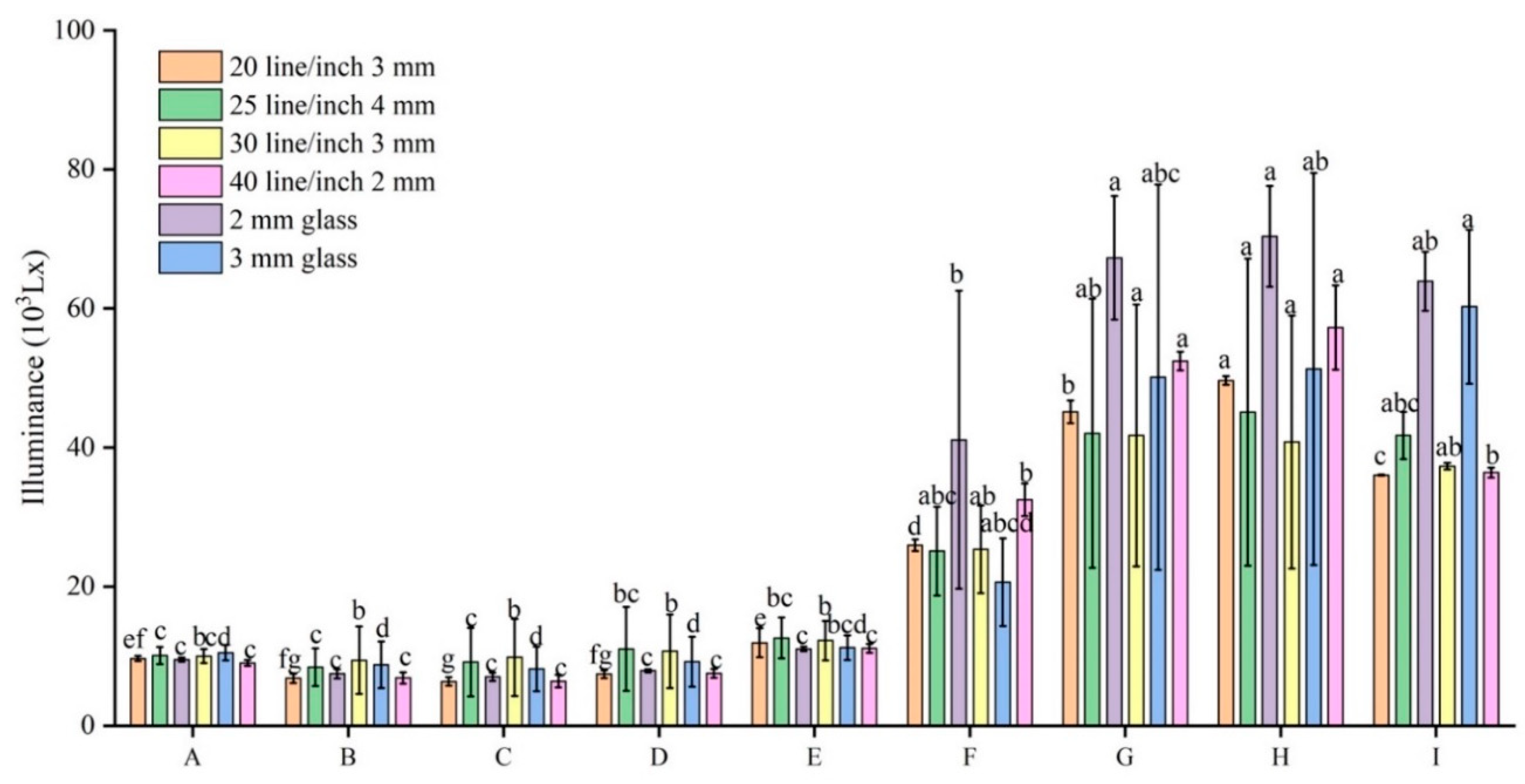 Preprints 94209 g012