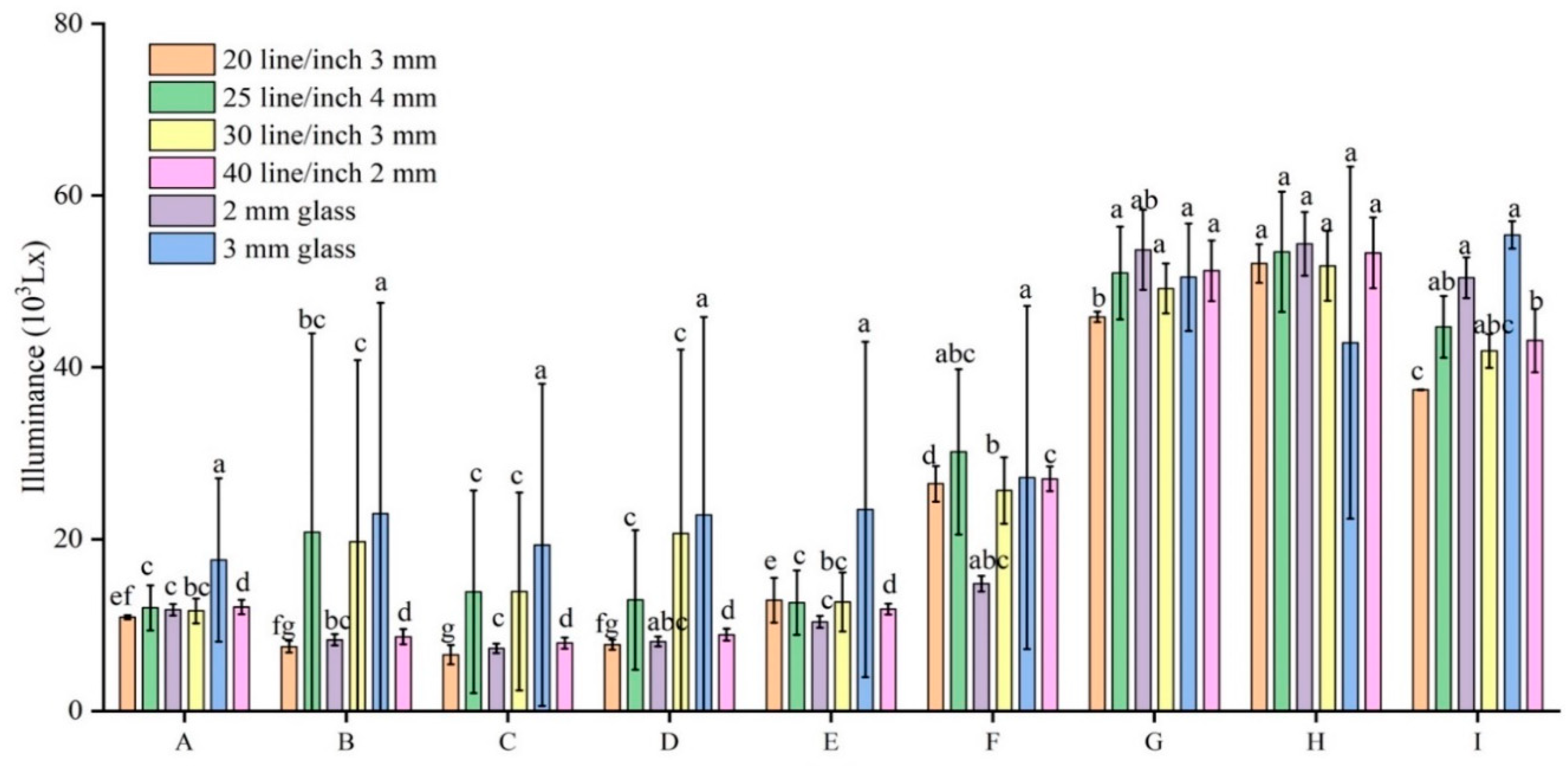 Preprints 94209 g013