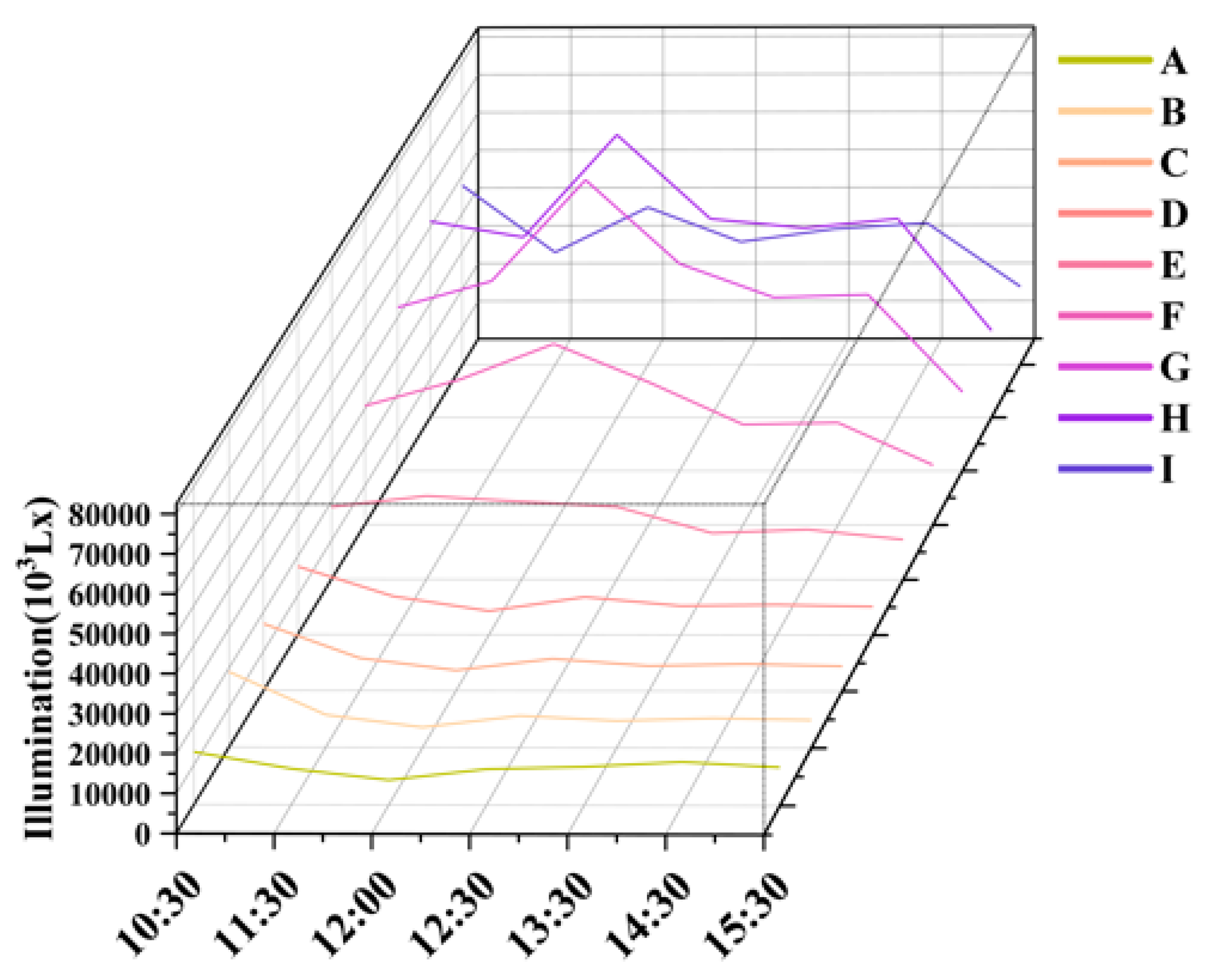 Preprints 94209 g014