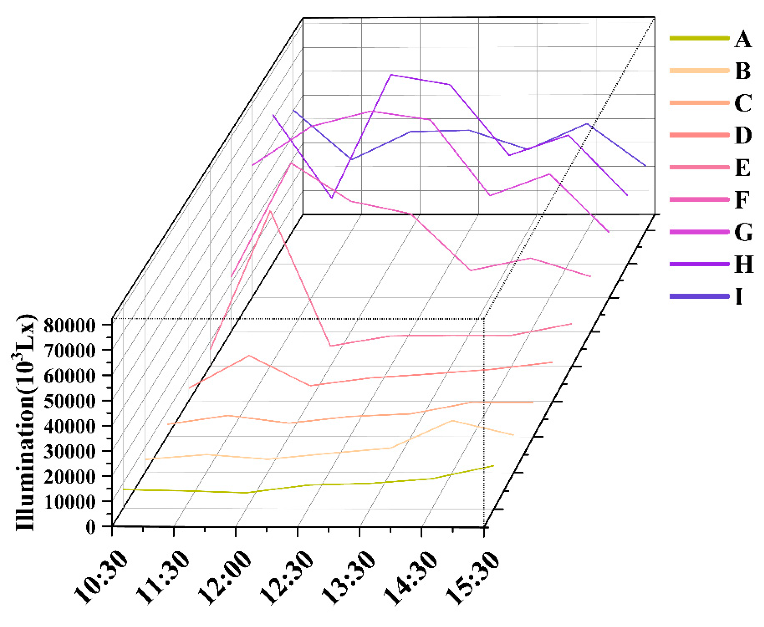 Preprints 94209 g015