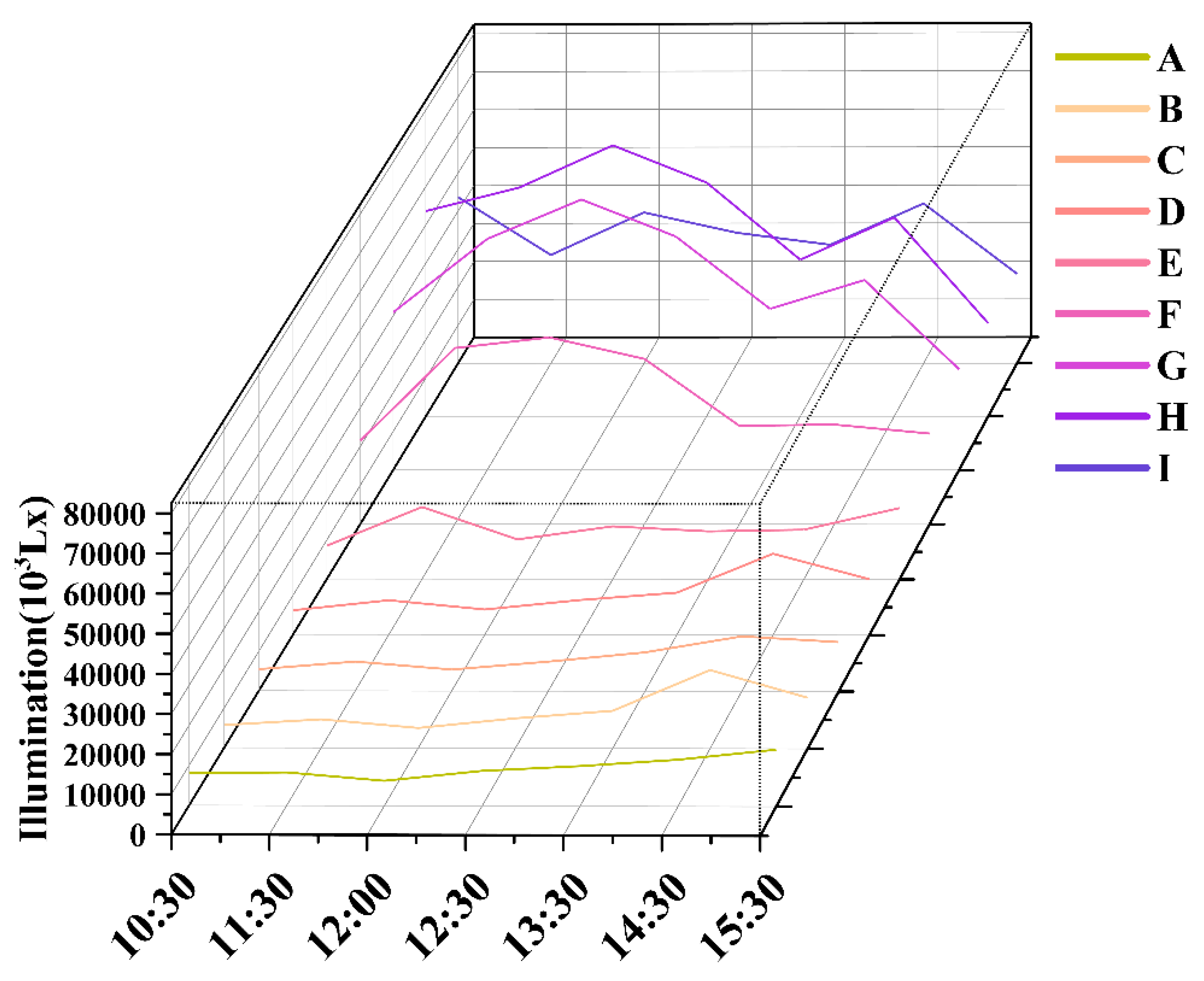 Preprints 94209 g016