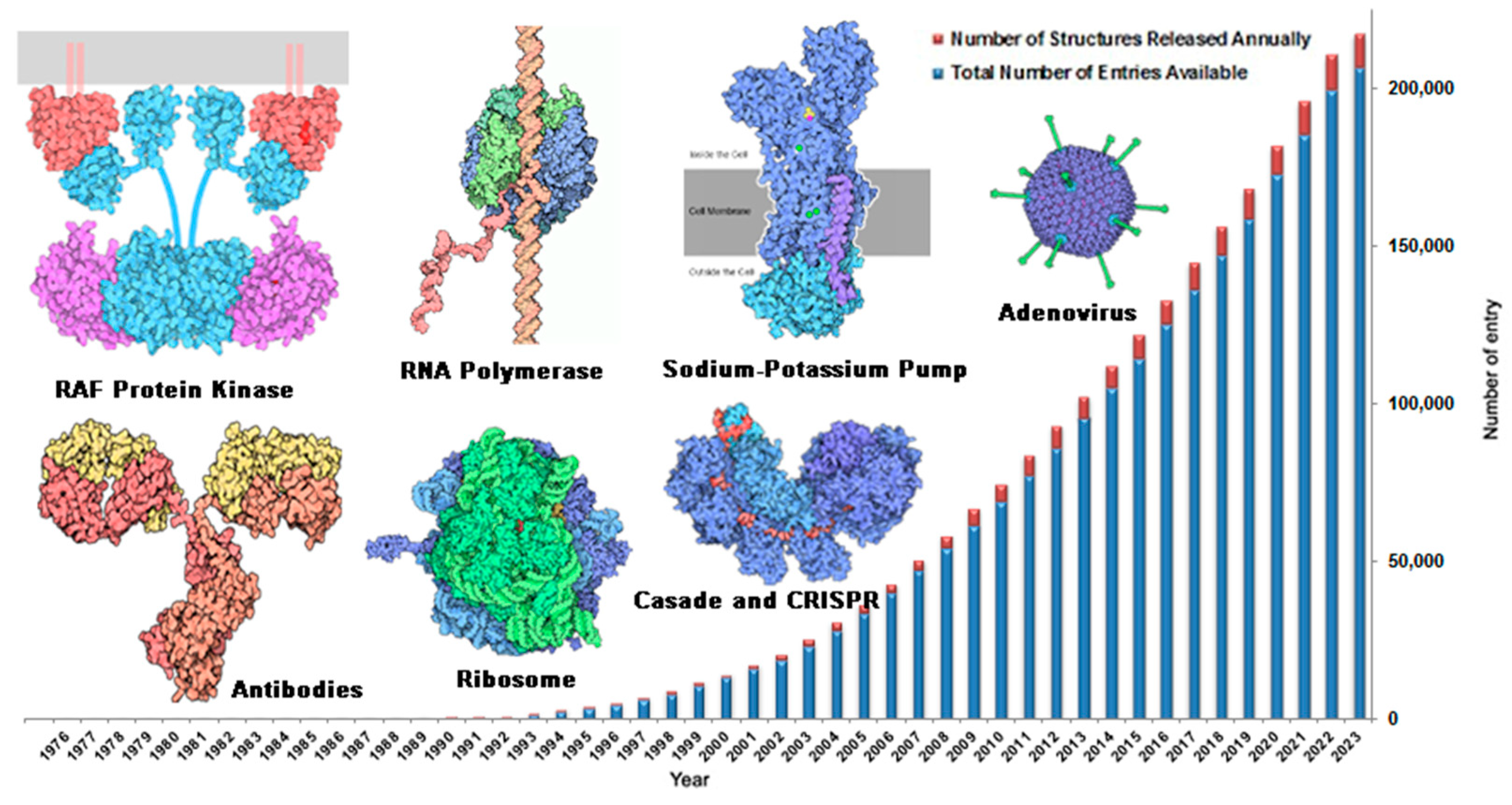 Preprints 80819 g003