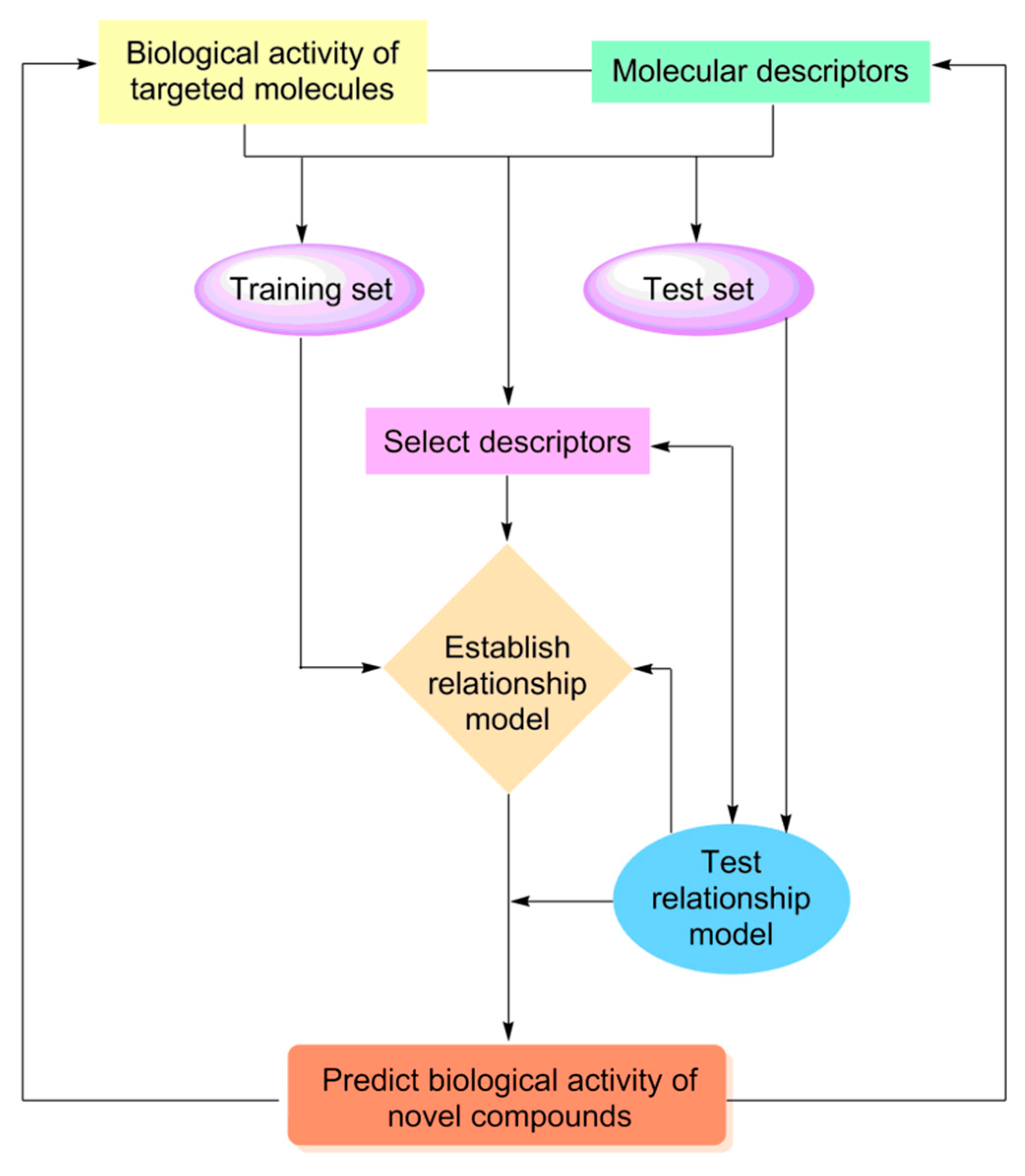 Preprints 80819 g008