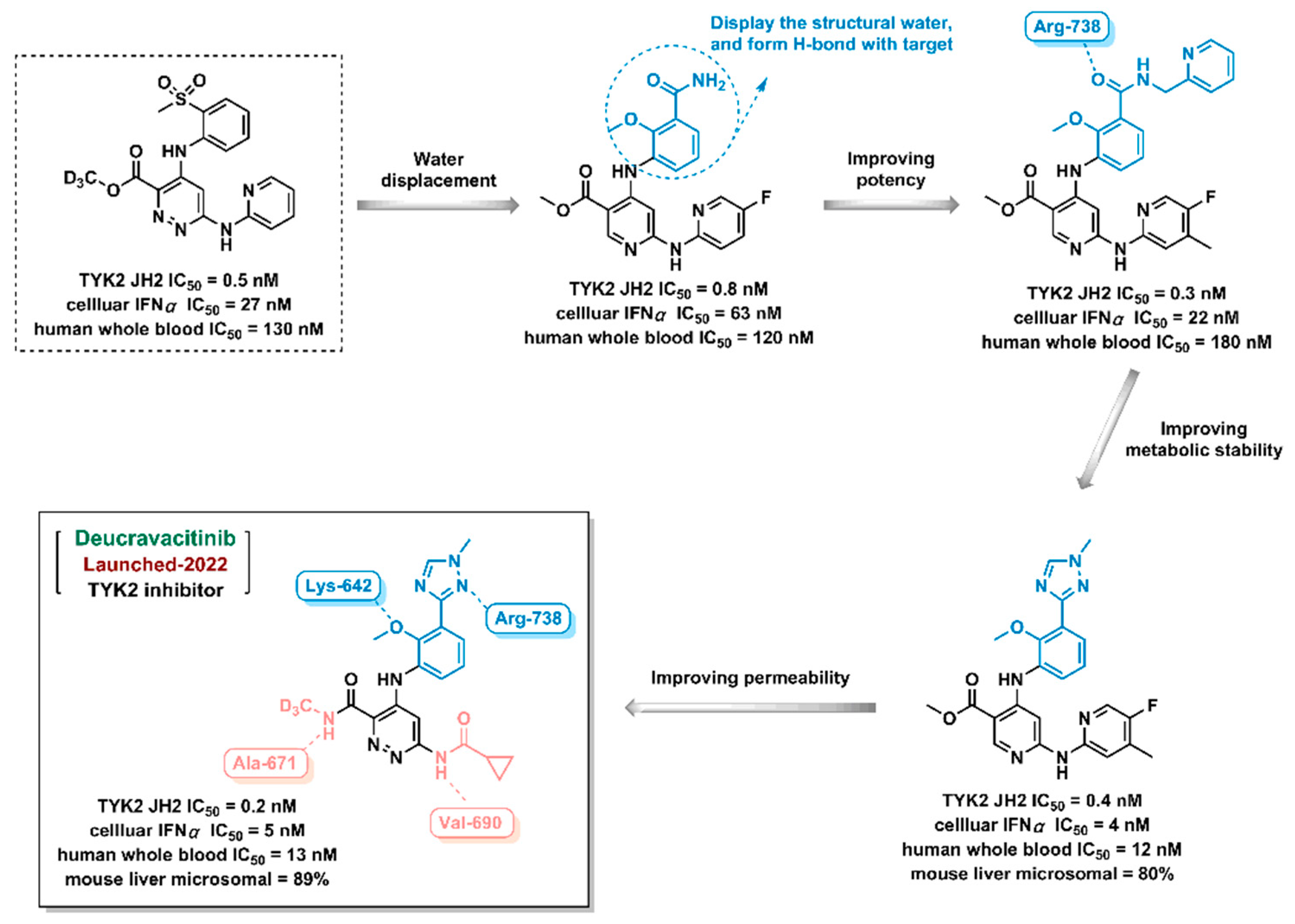 Preprints 80819 g016