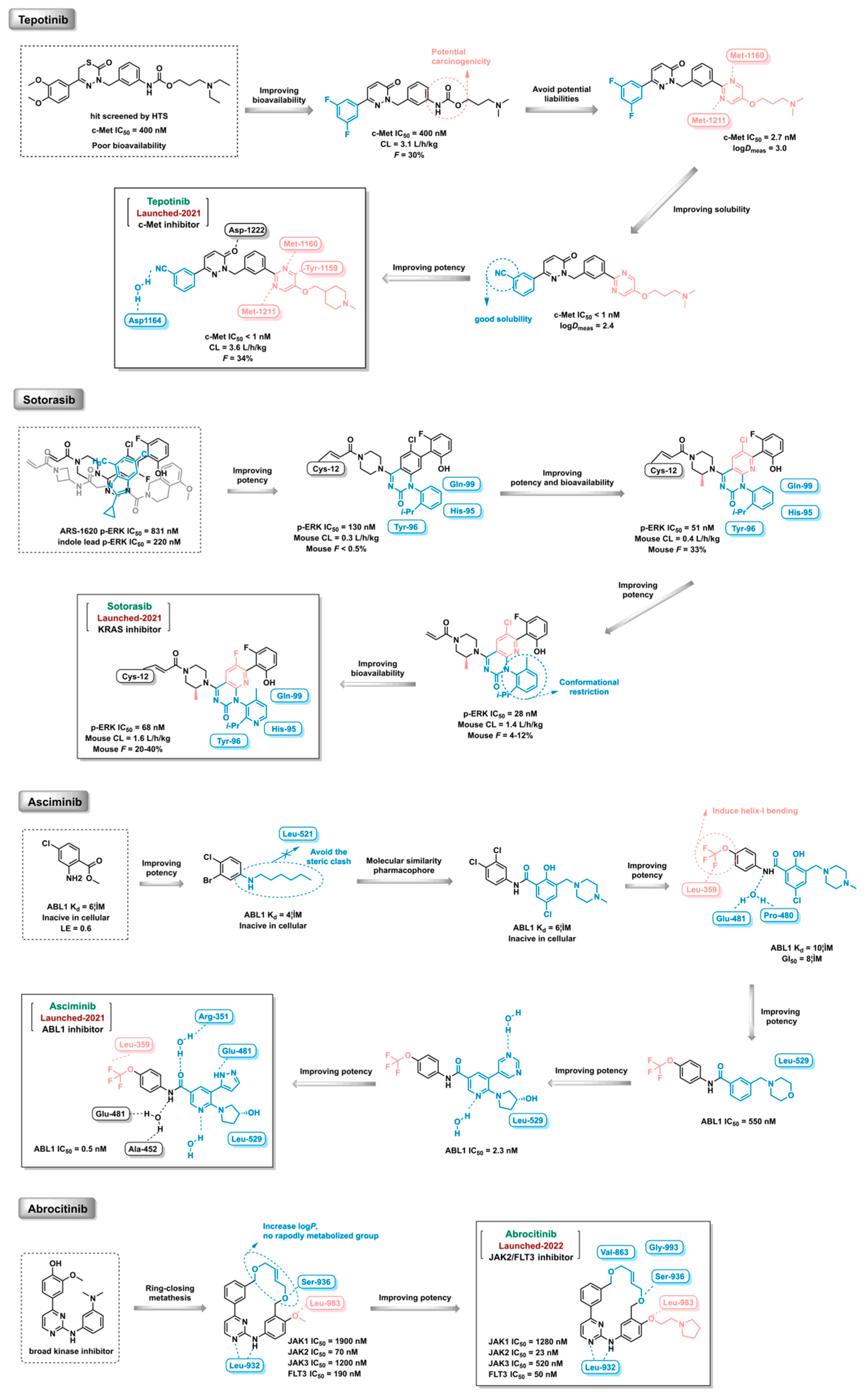 Preprints 80819 g019