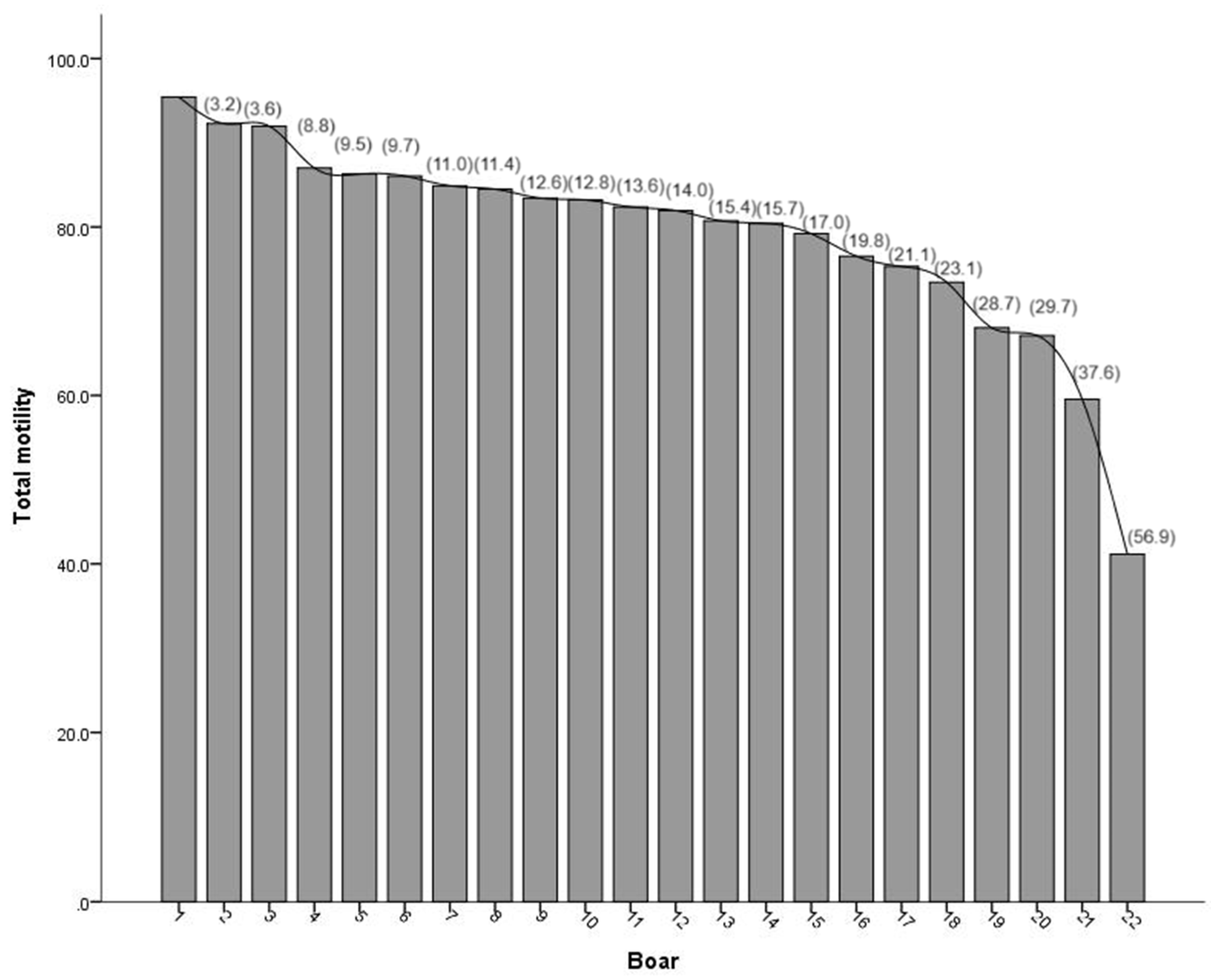 Preprints 115687 g002