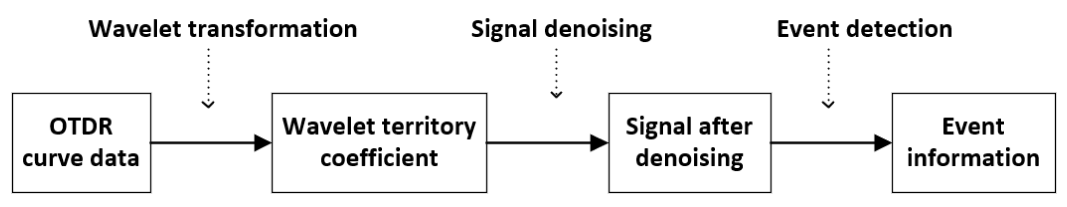 Preprints 80991 g003