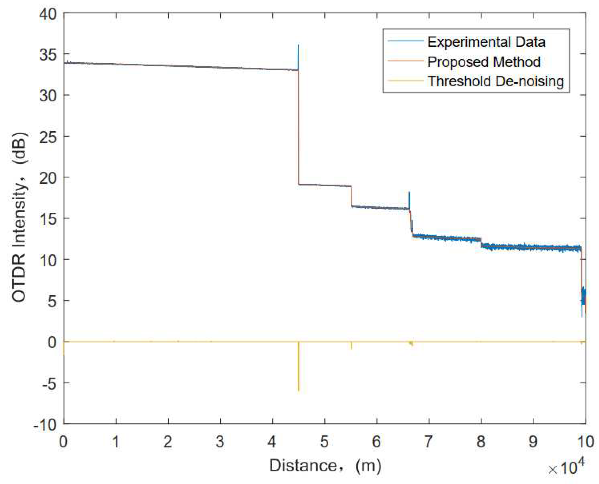 Preprints 80991 g006