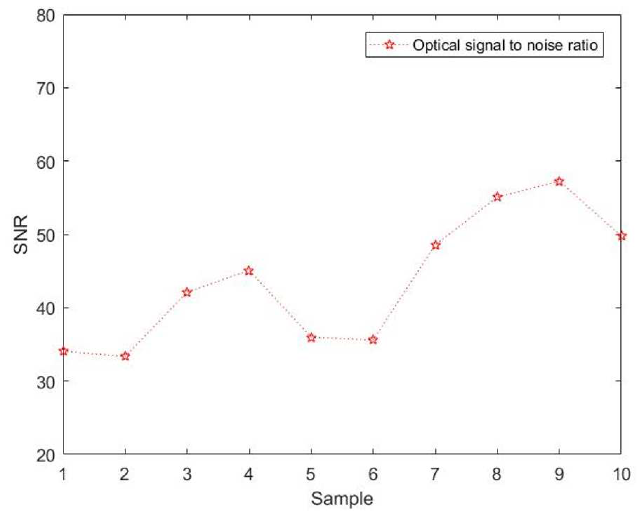 Preprints 80991 g009