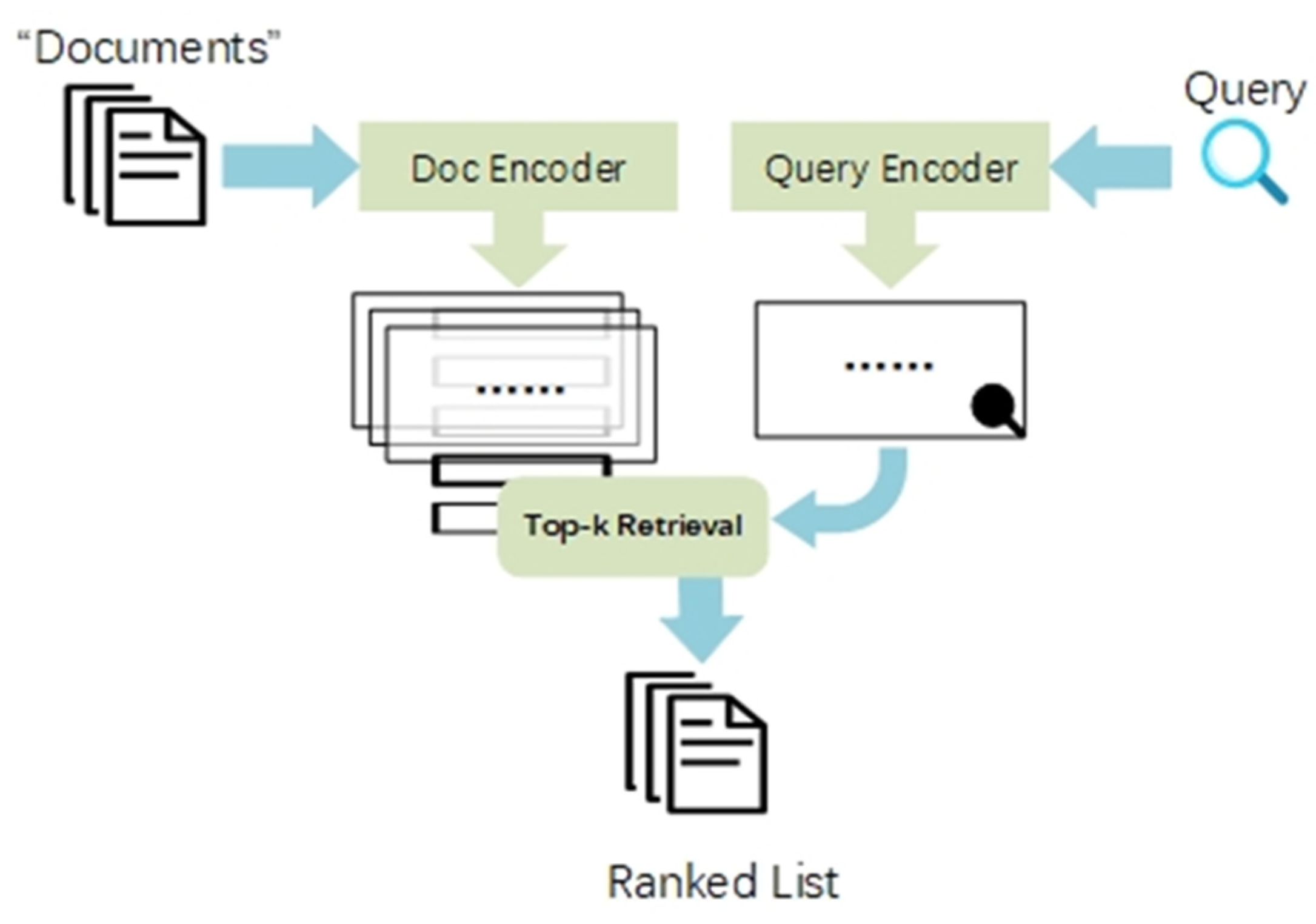 Preprints 91211 g001