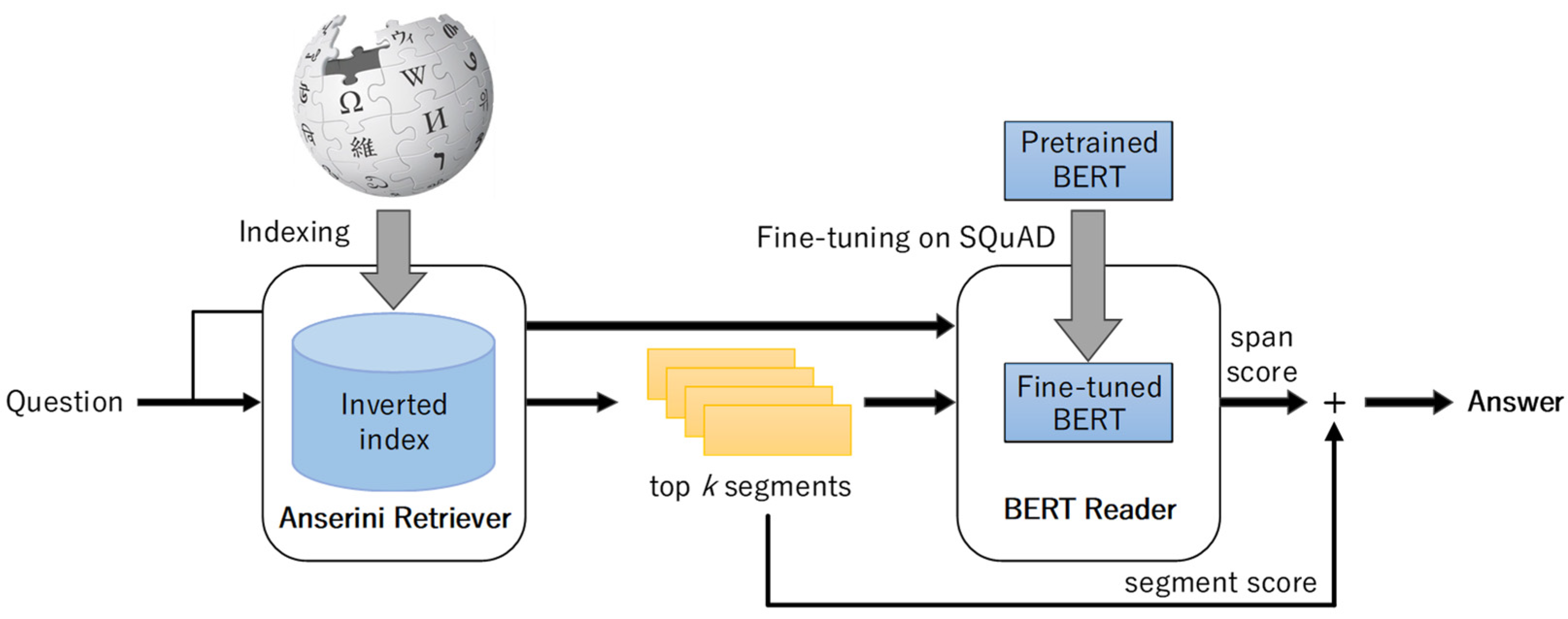 Preprints 91211 g004