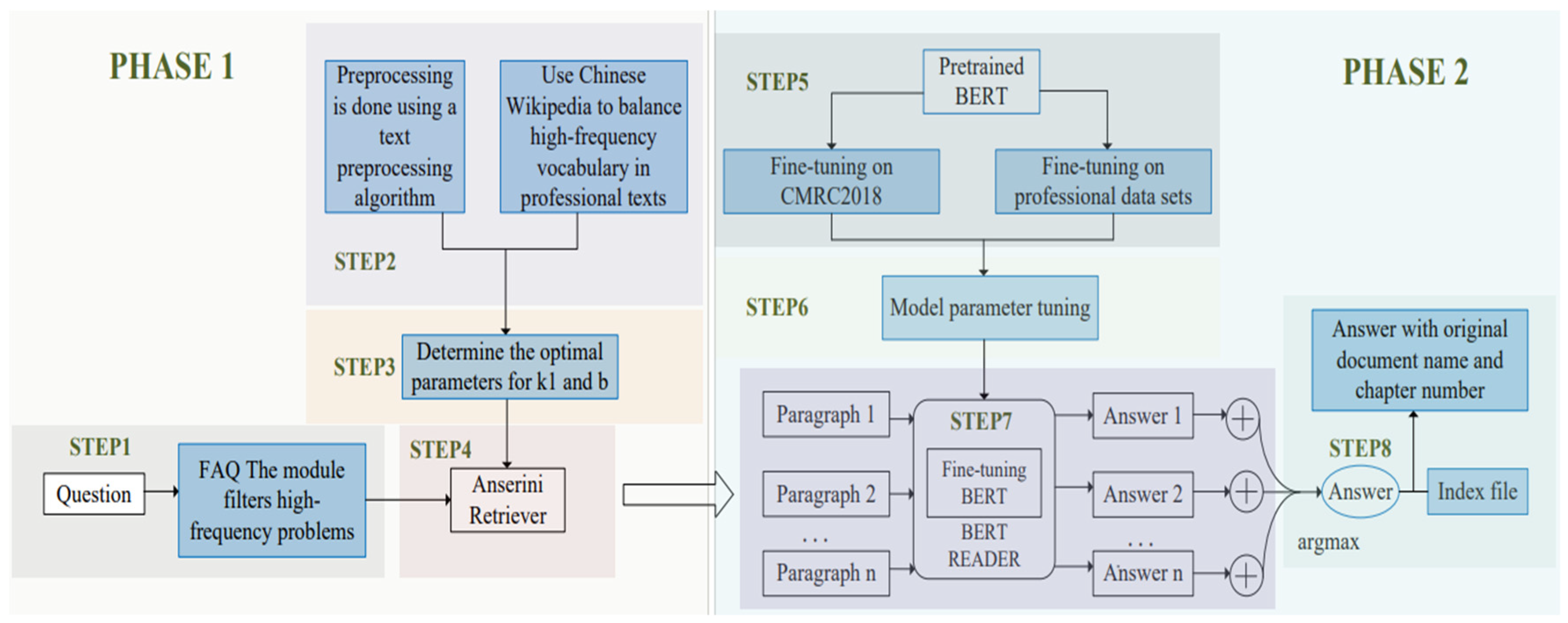 Preprints 91211 g005