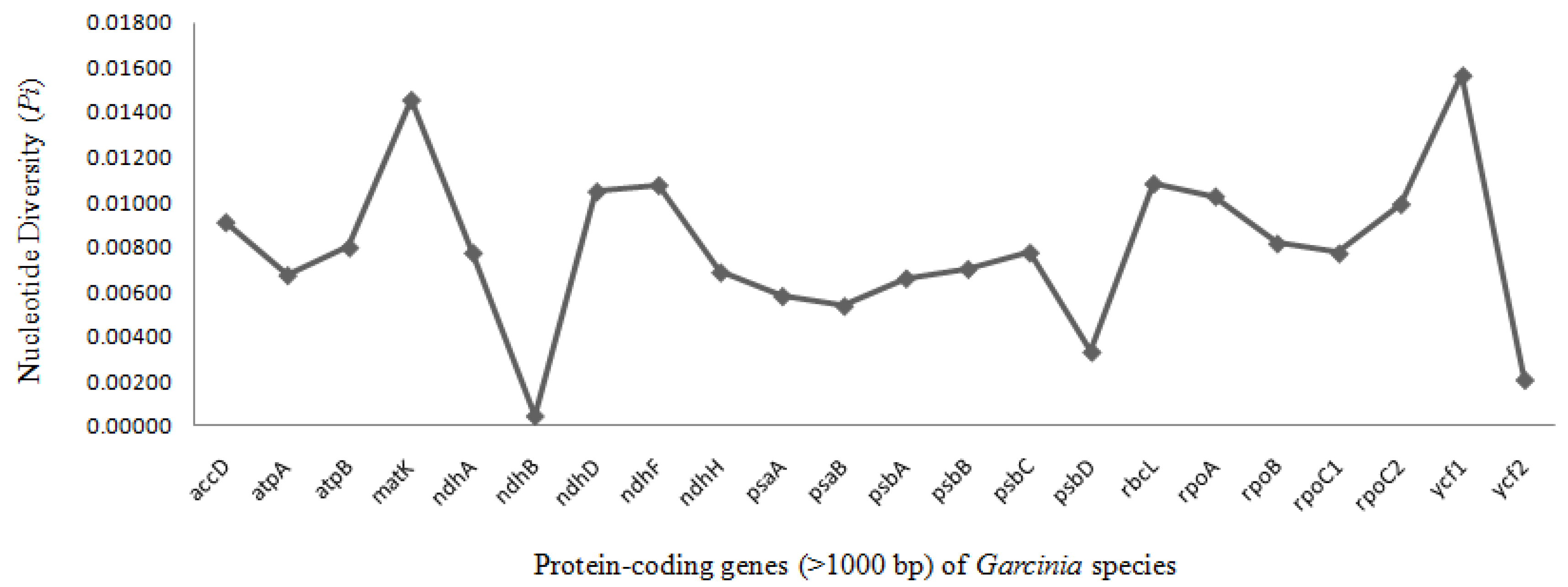 Preprints 114543 g004