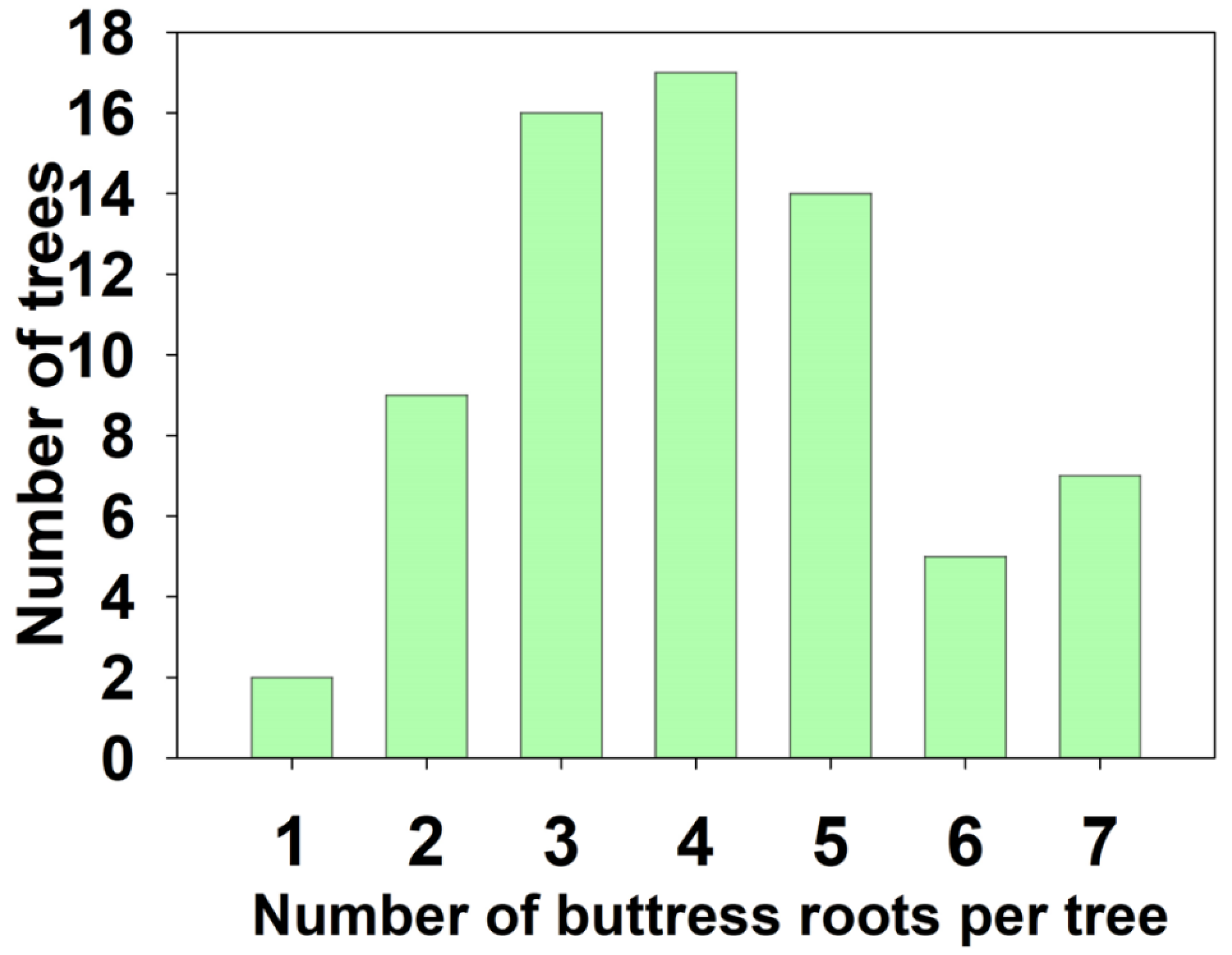 Preprints 110143 g002