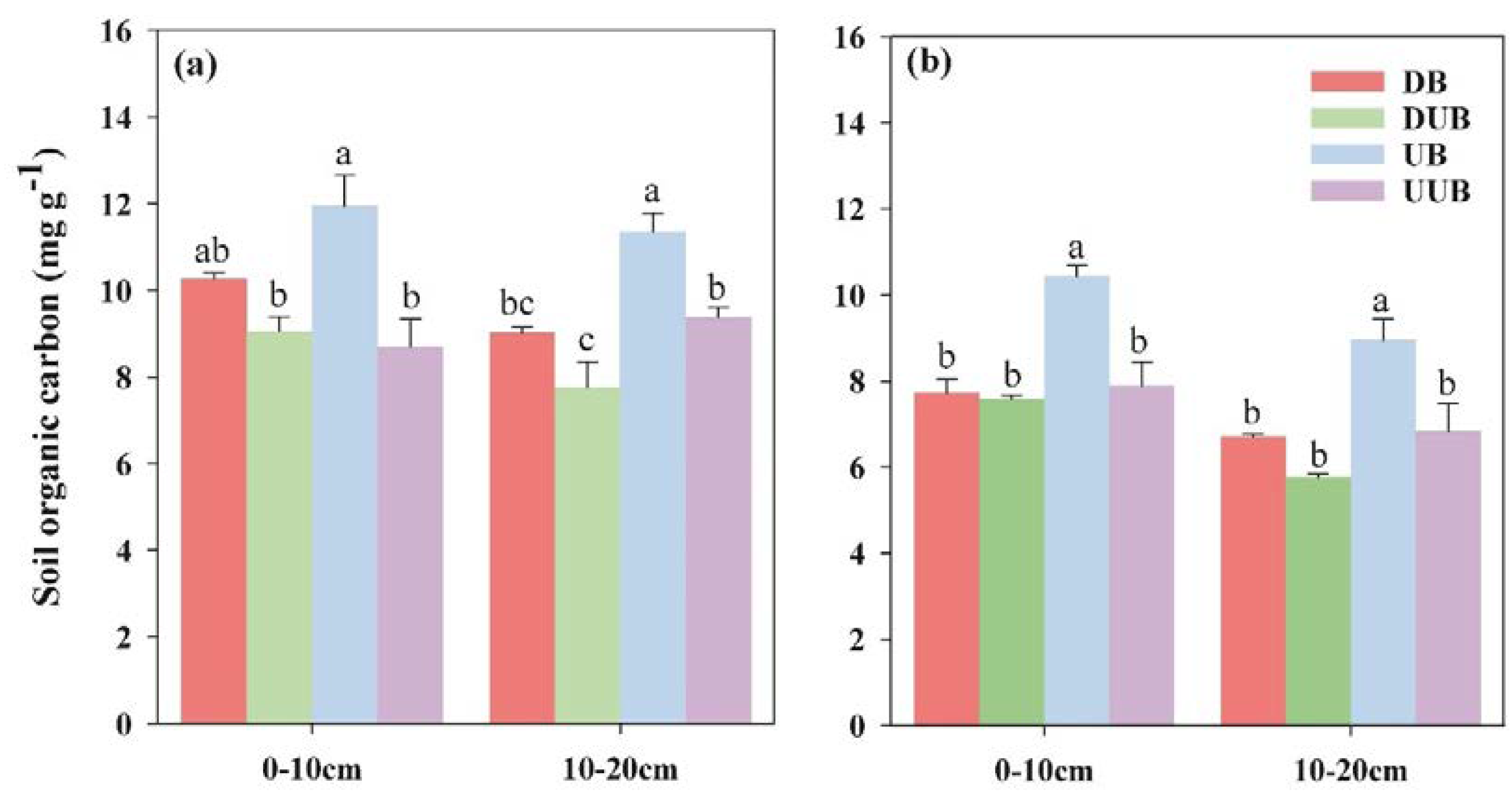 Preprints 110143 g003