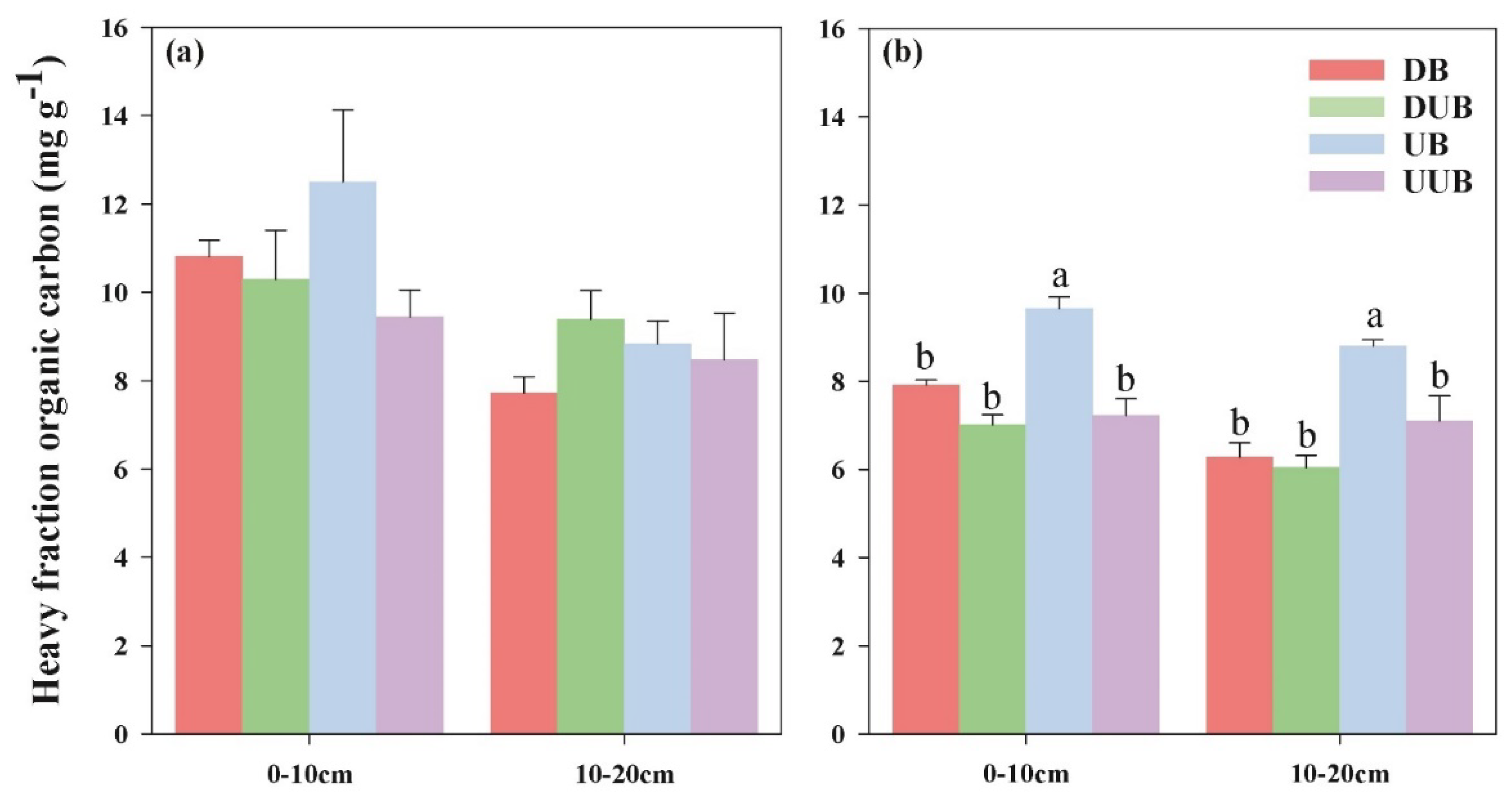 Preprints 110143 g004