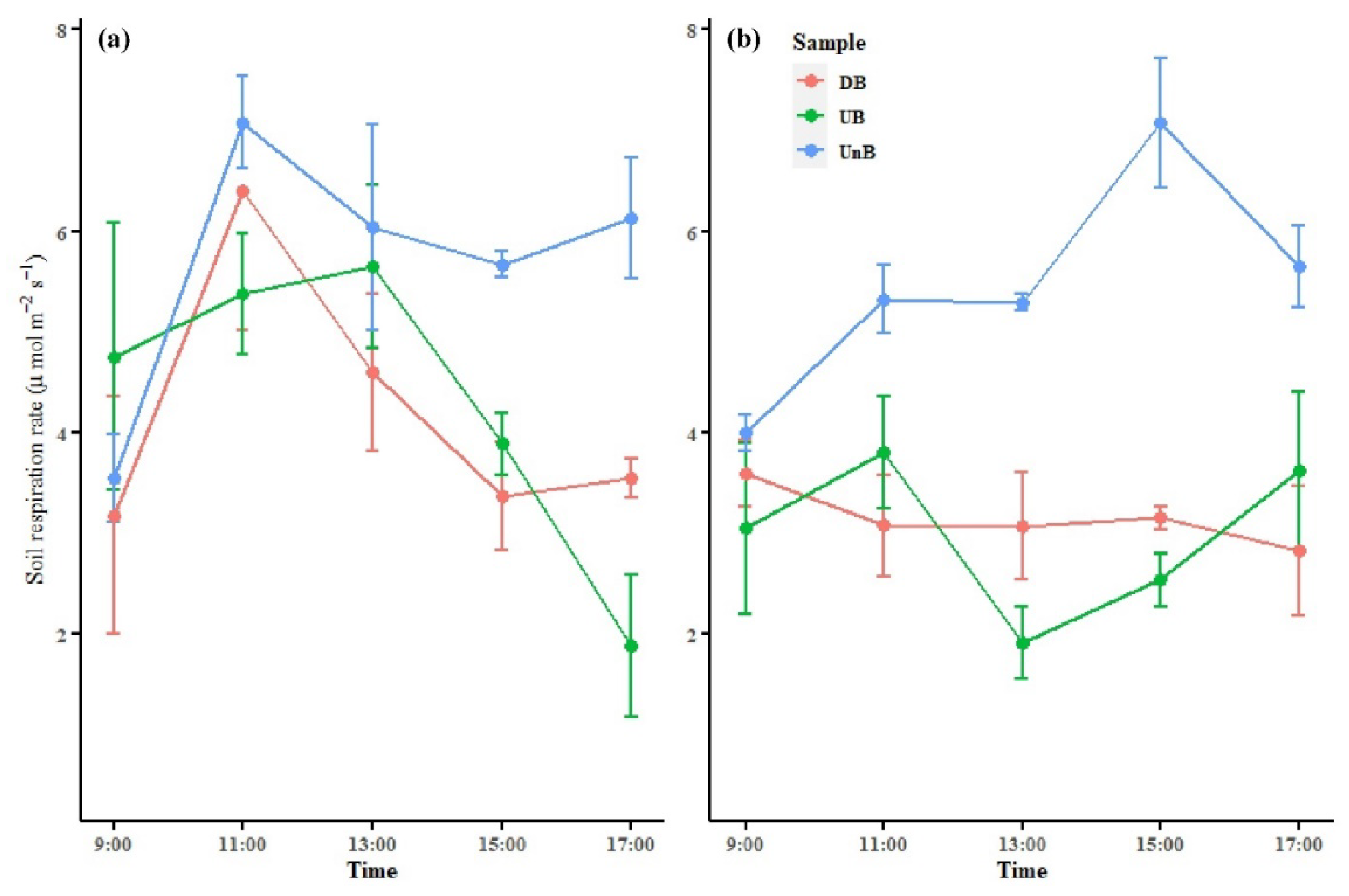 Preprints 110143 g005