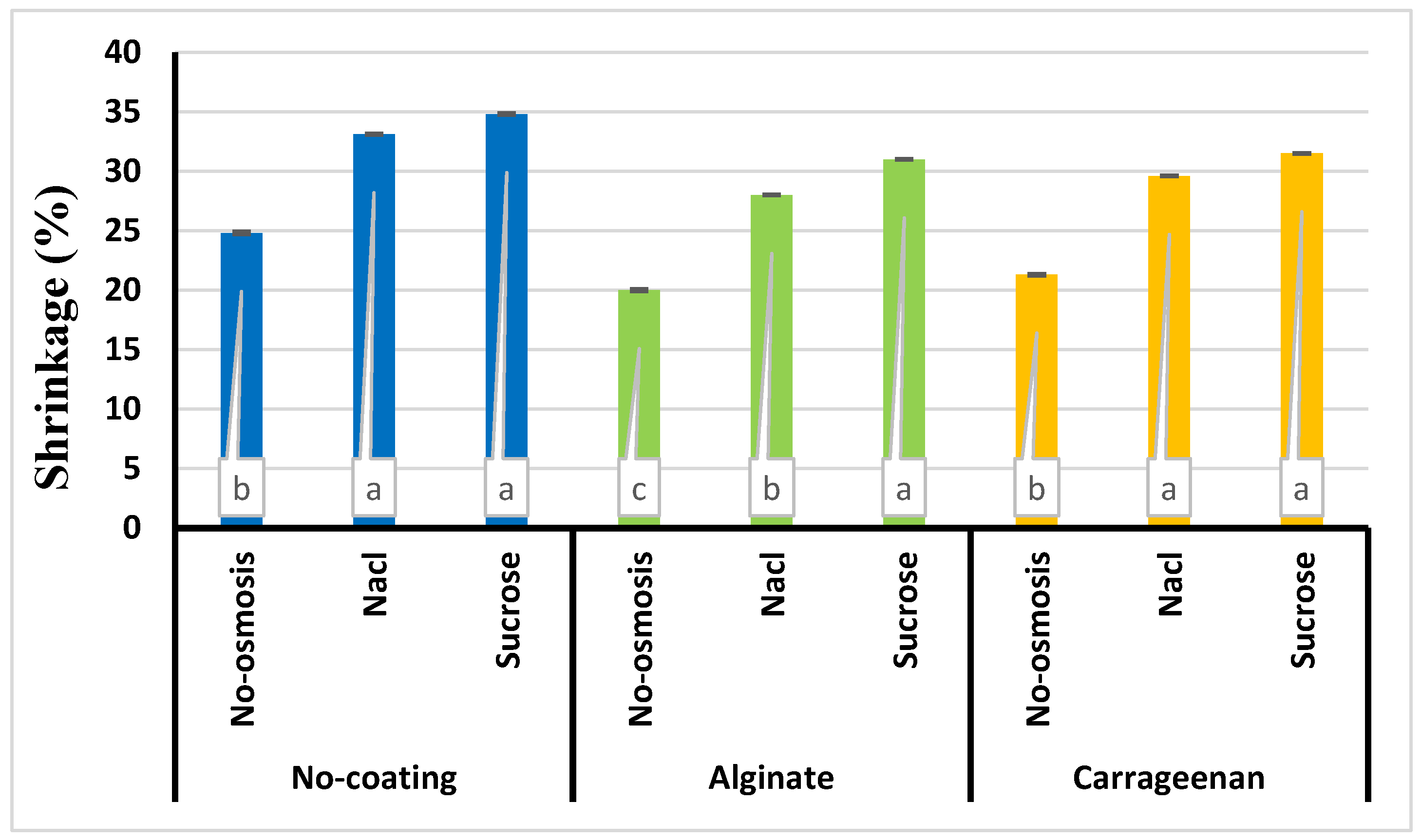 Preprints 90945 g003