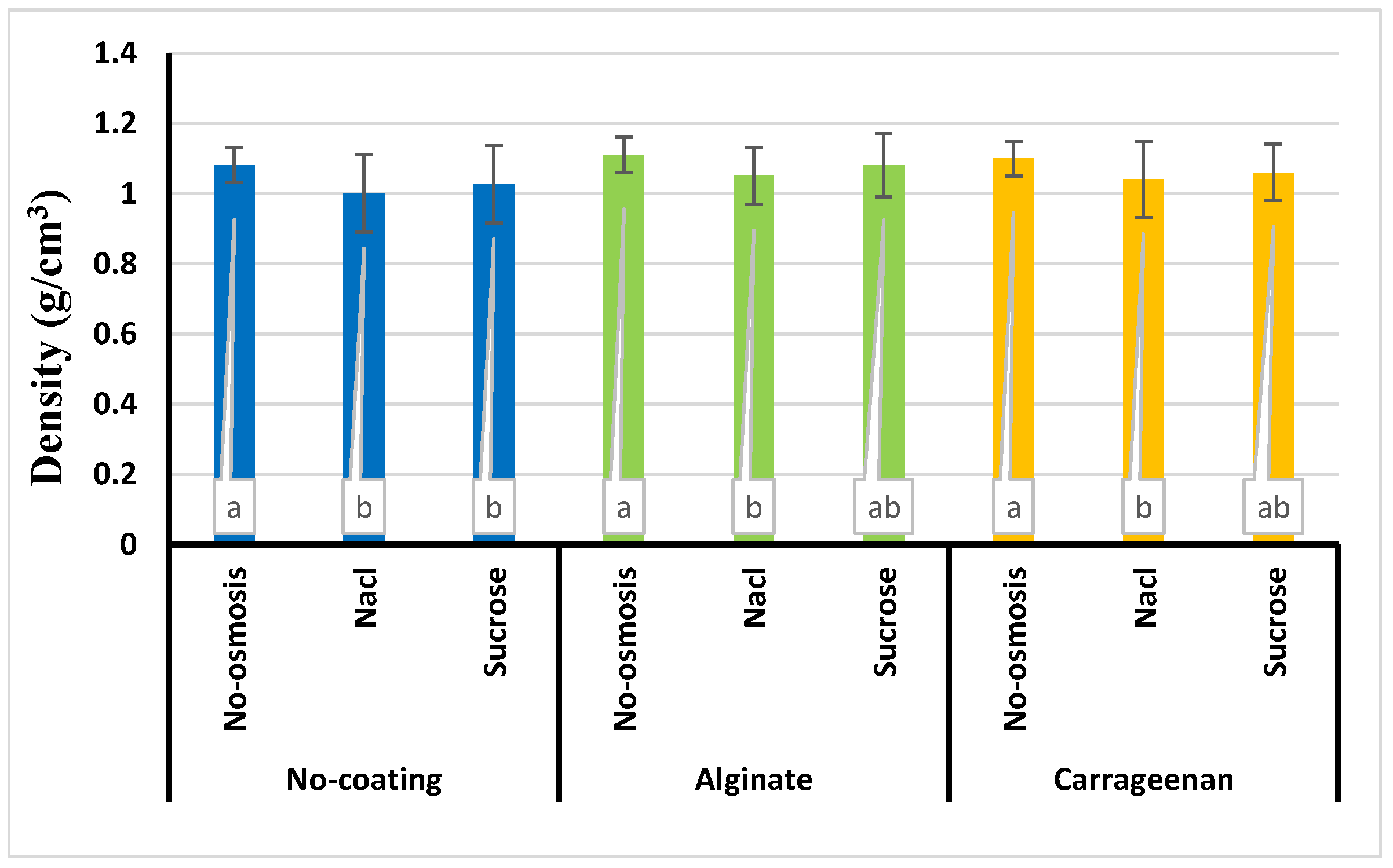 Preprints 90945 g004