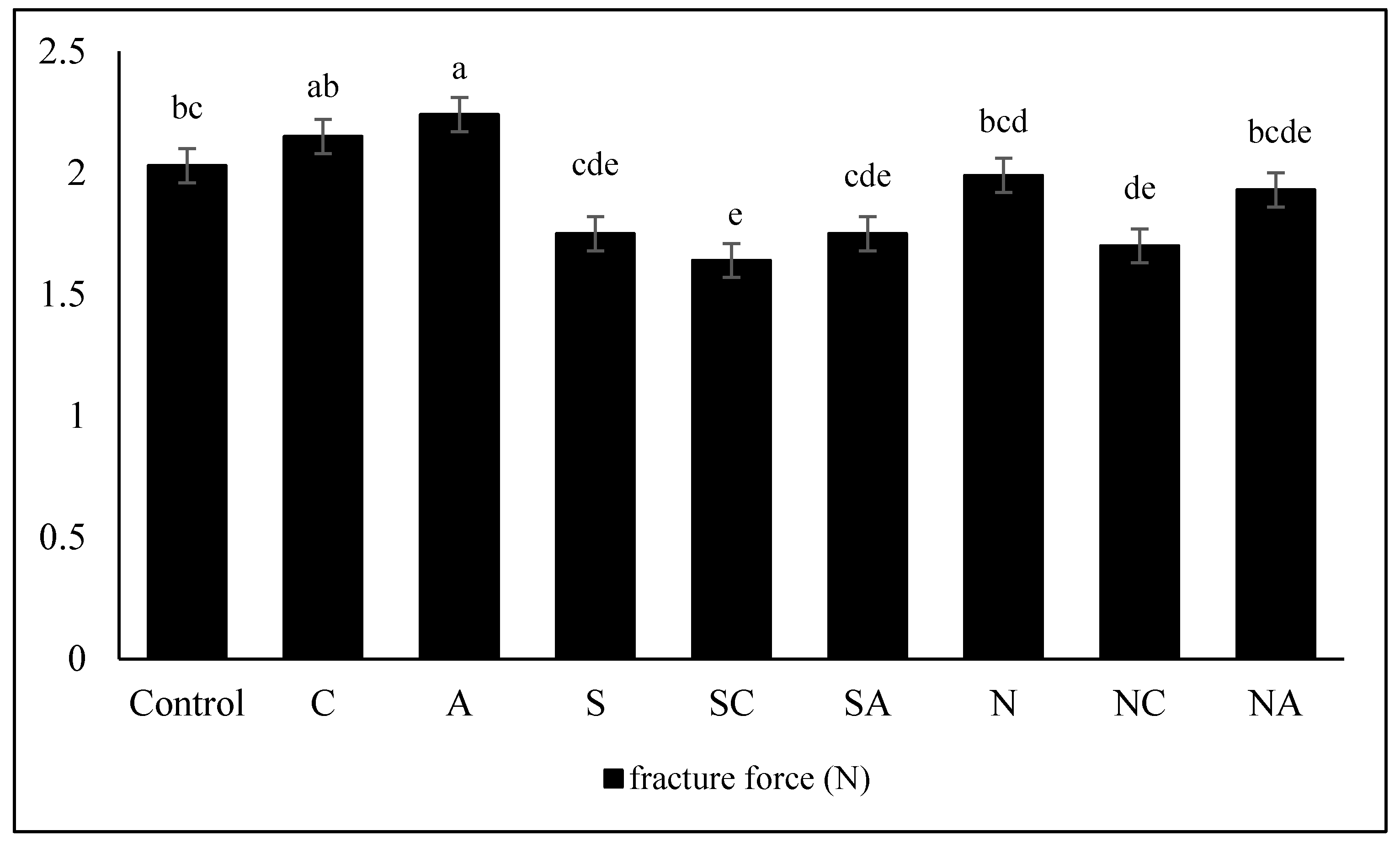 Preprints 90945 g006