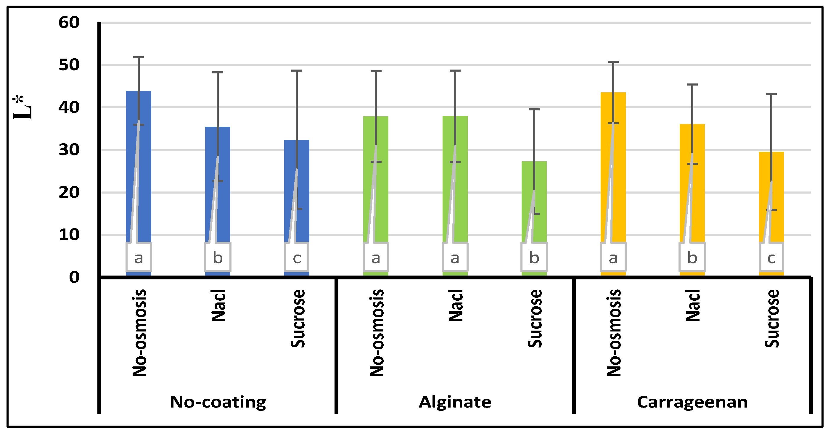 Preprints 90945 g007