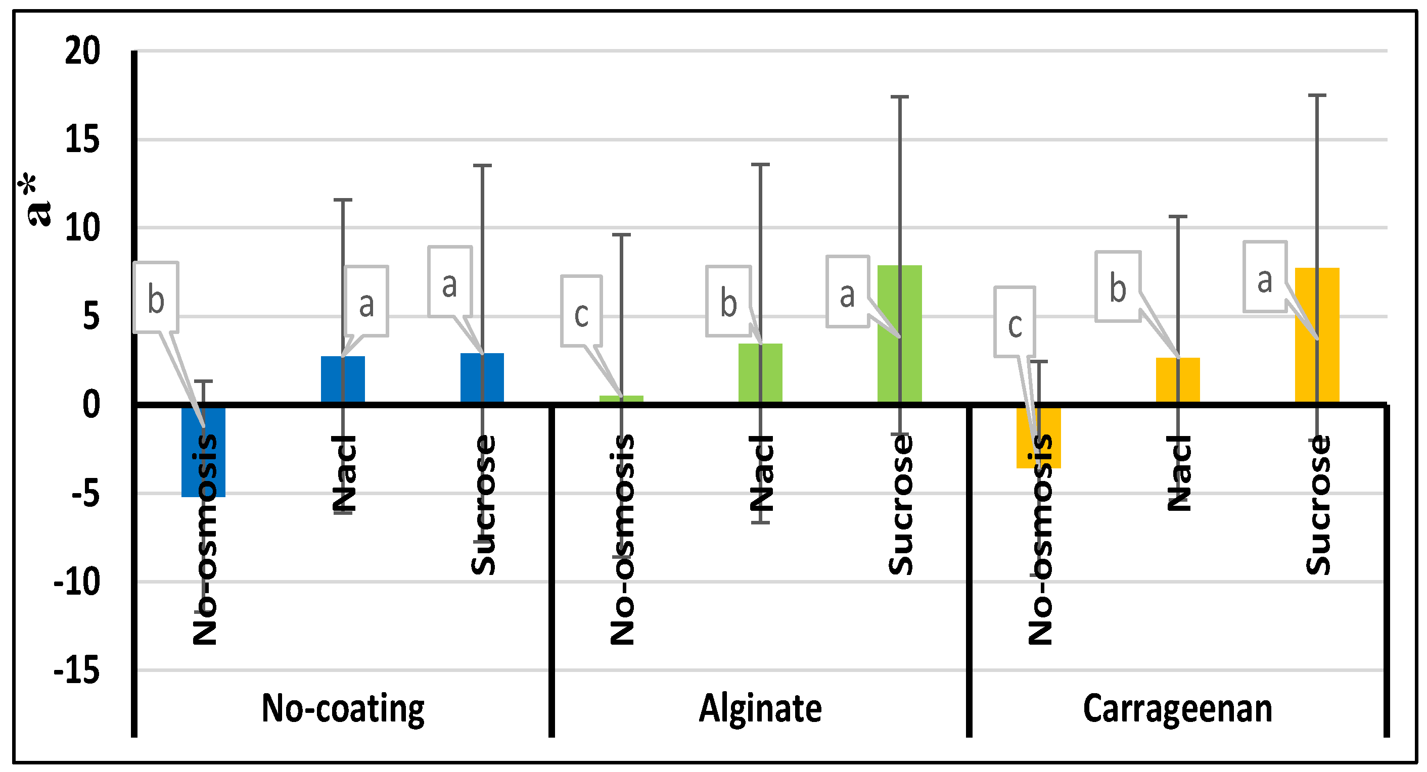 Preprints 90945 g008