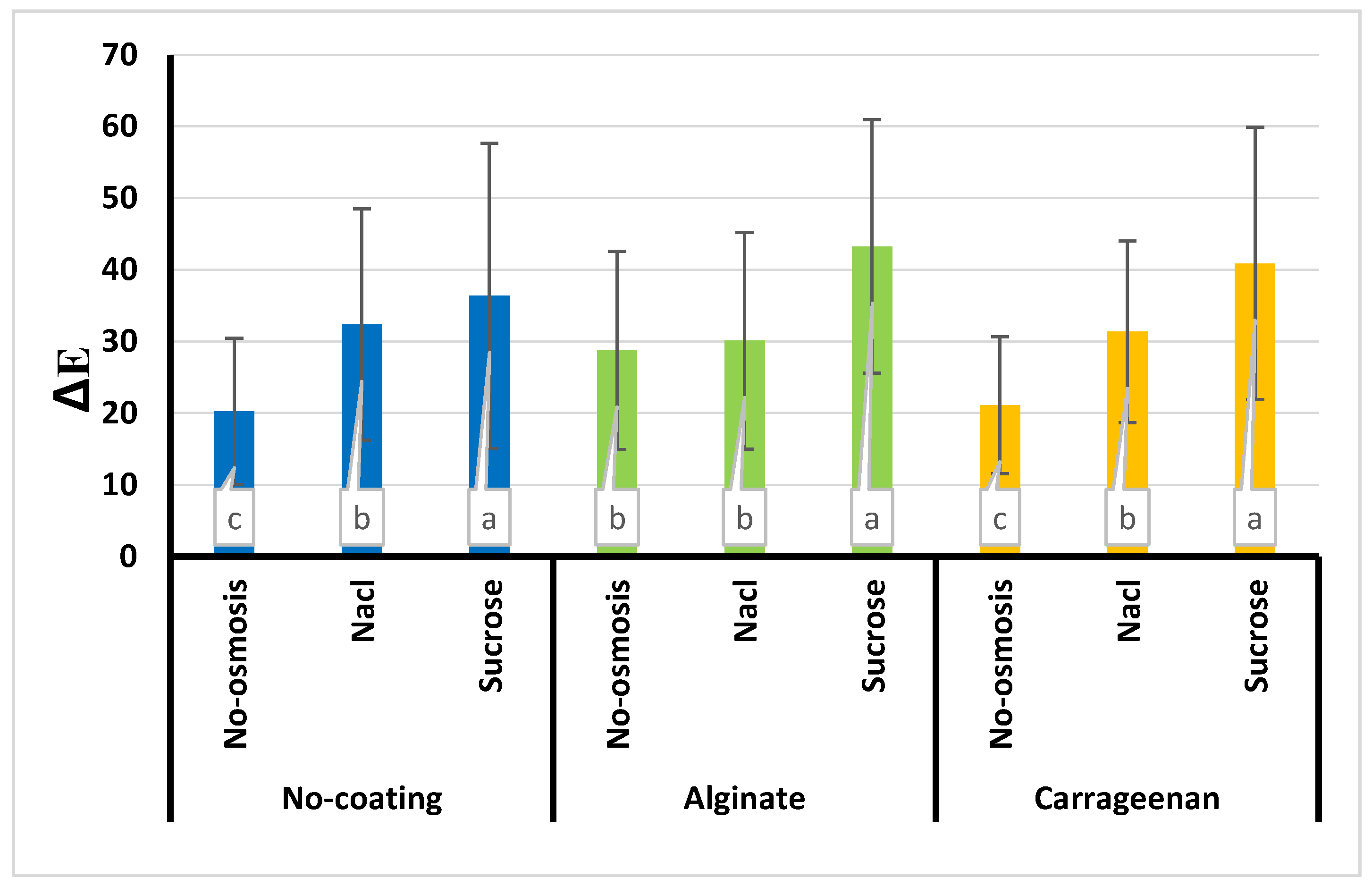 Preprints 90945 g010