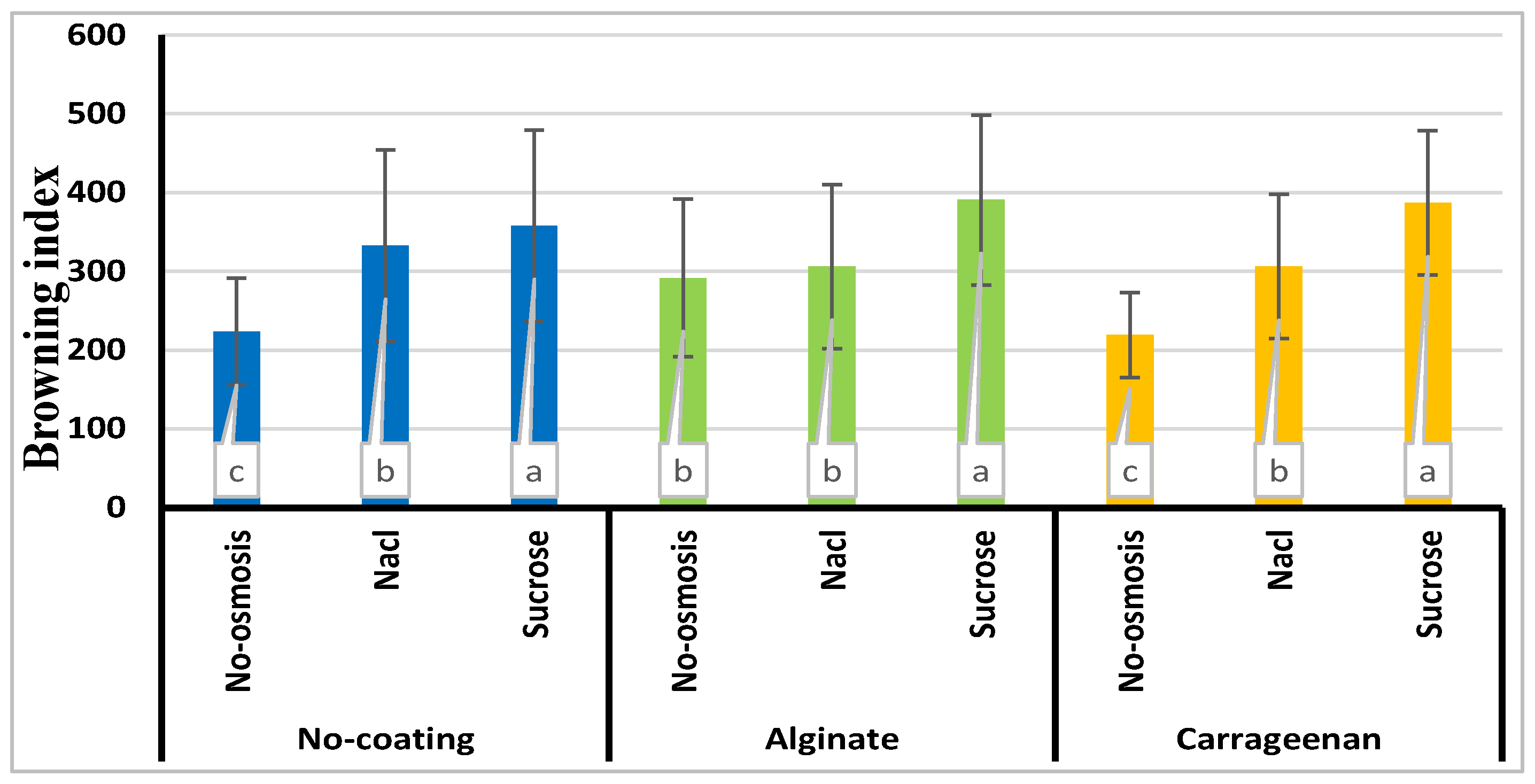 Preprints 90945 g011