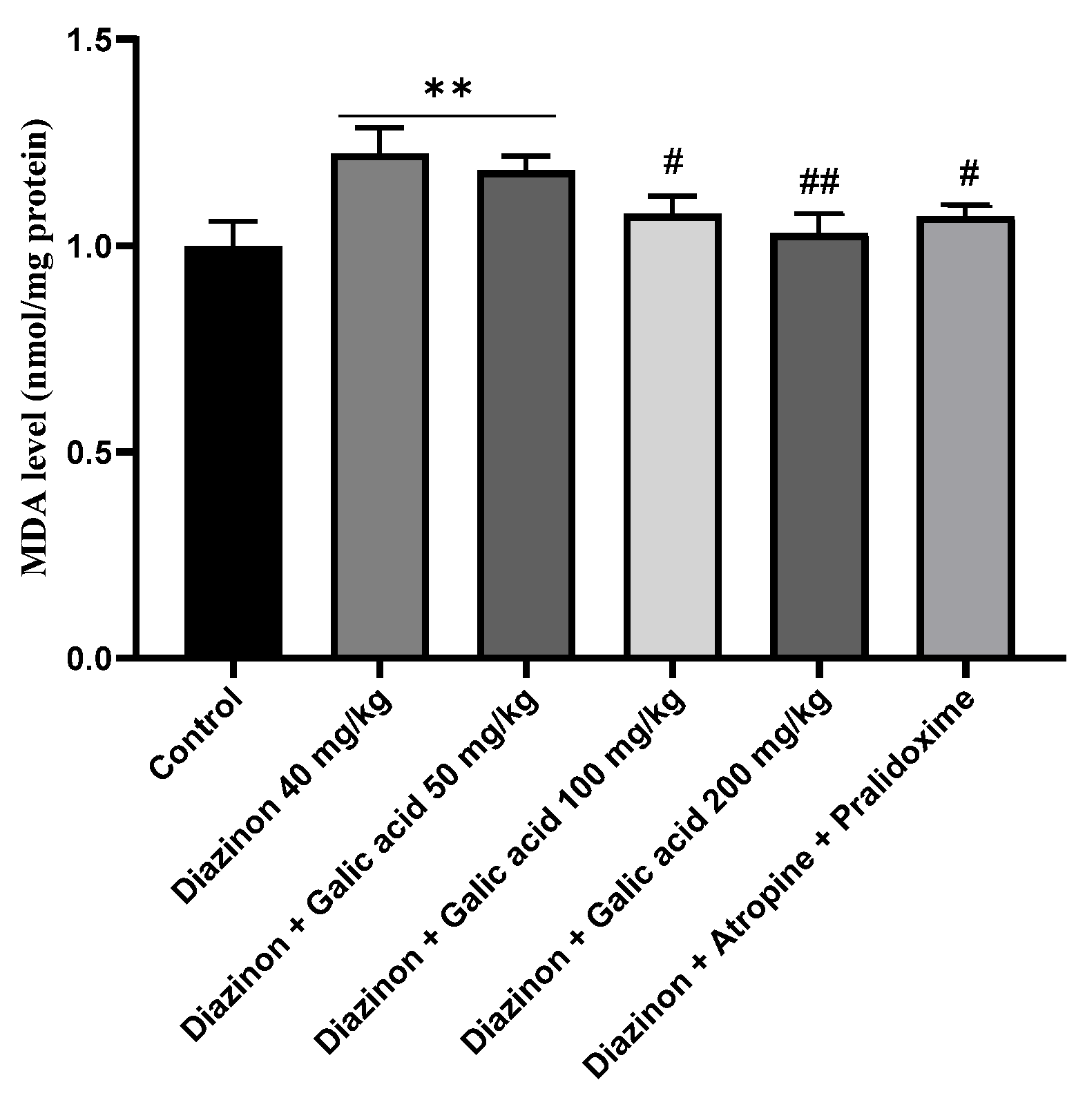 Preprints 116894 g002