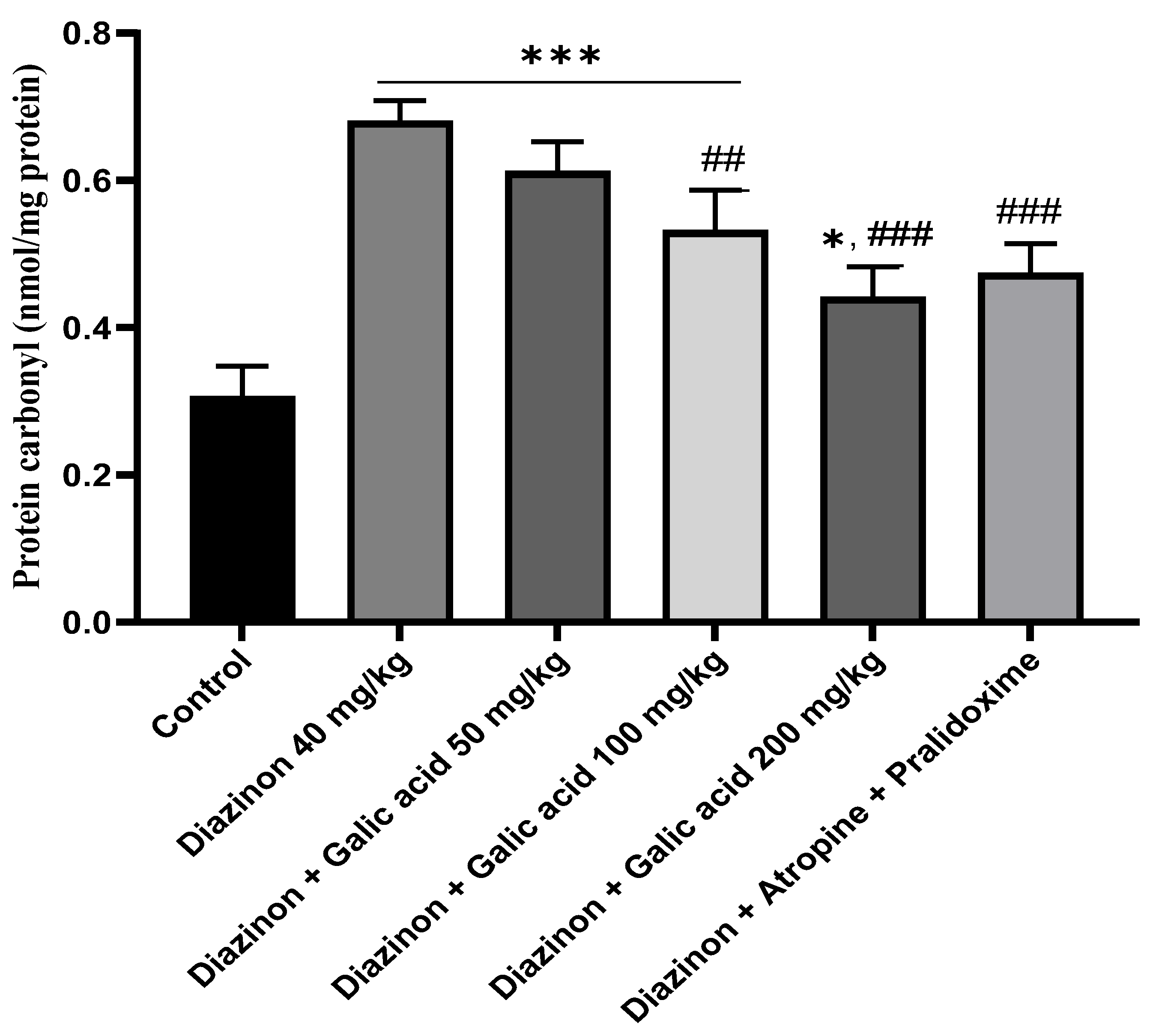 Preprints 116894 g003