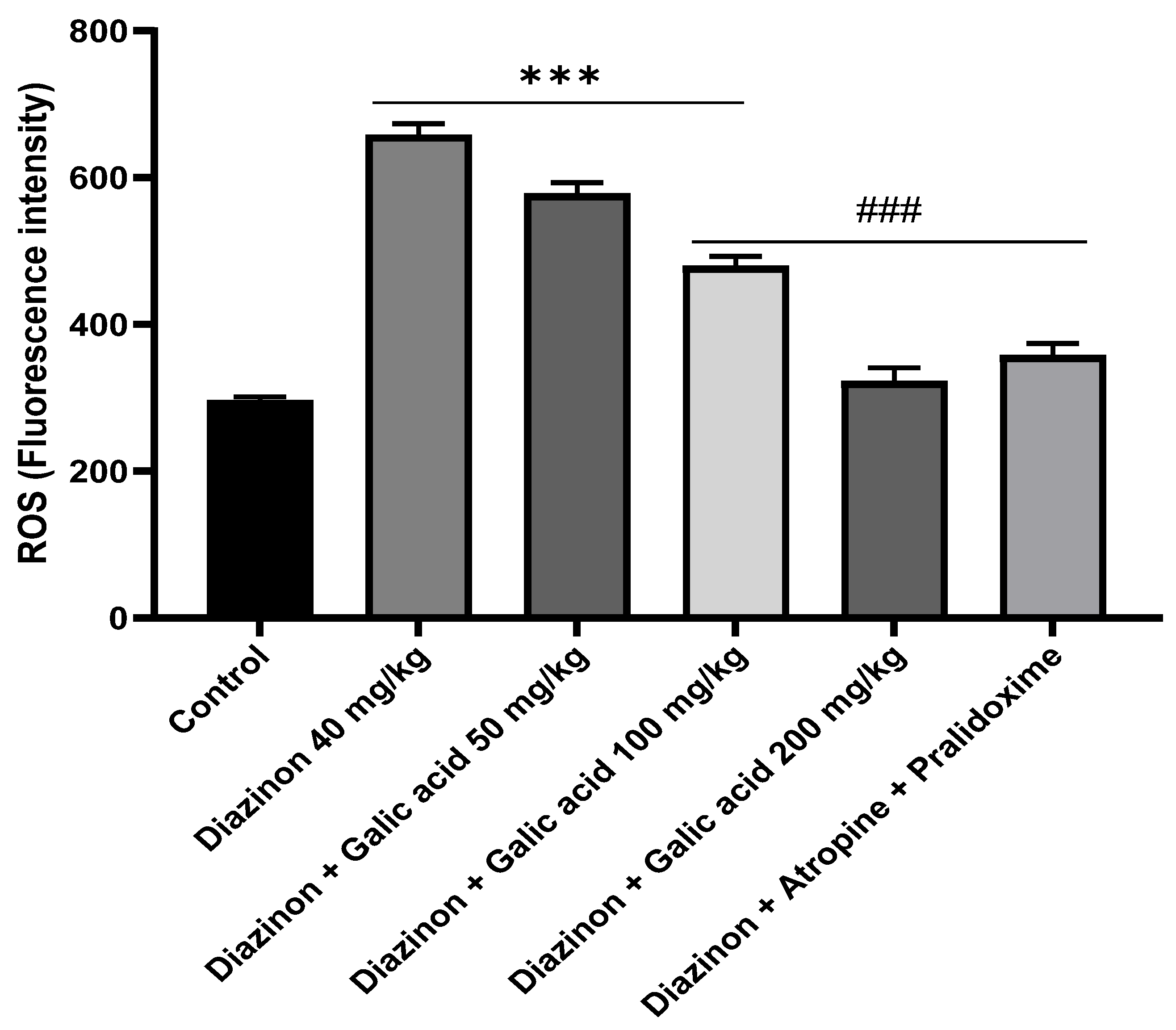 Preprints 116894 g004