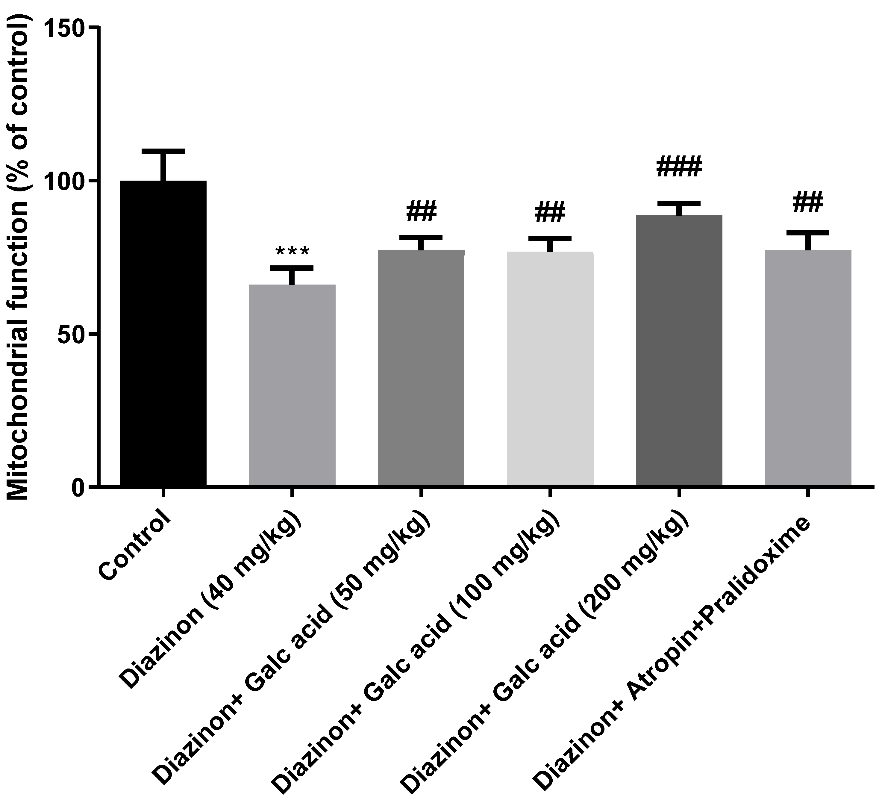 Preprints 116894 g005