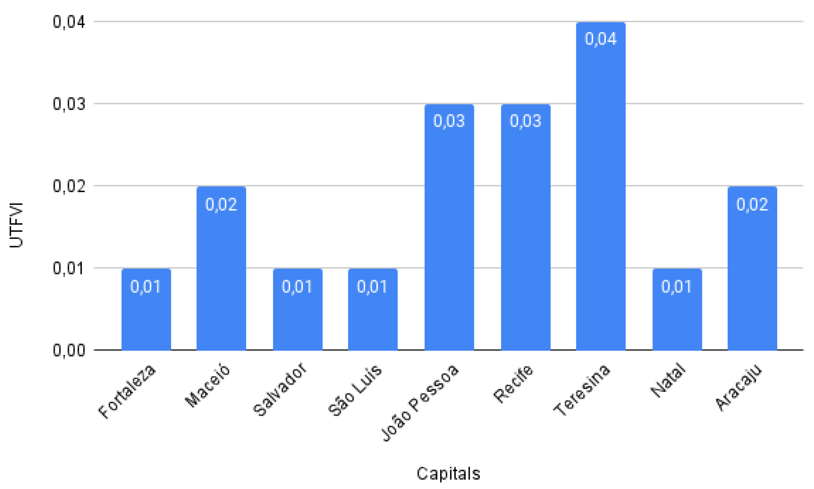 Preprints 70427 g009