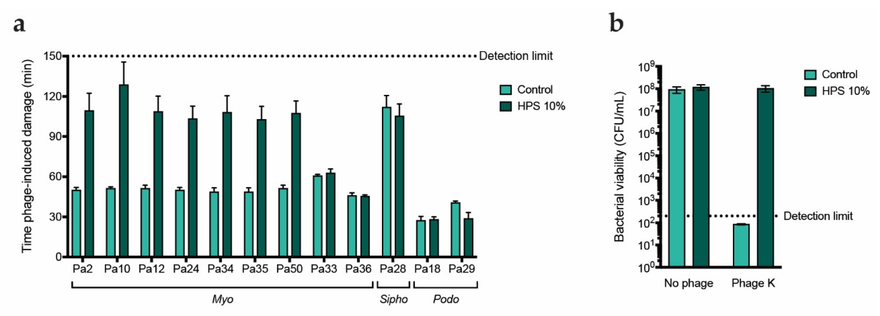 Preprints 86544 g002