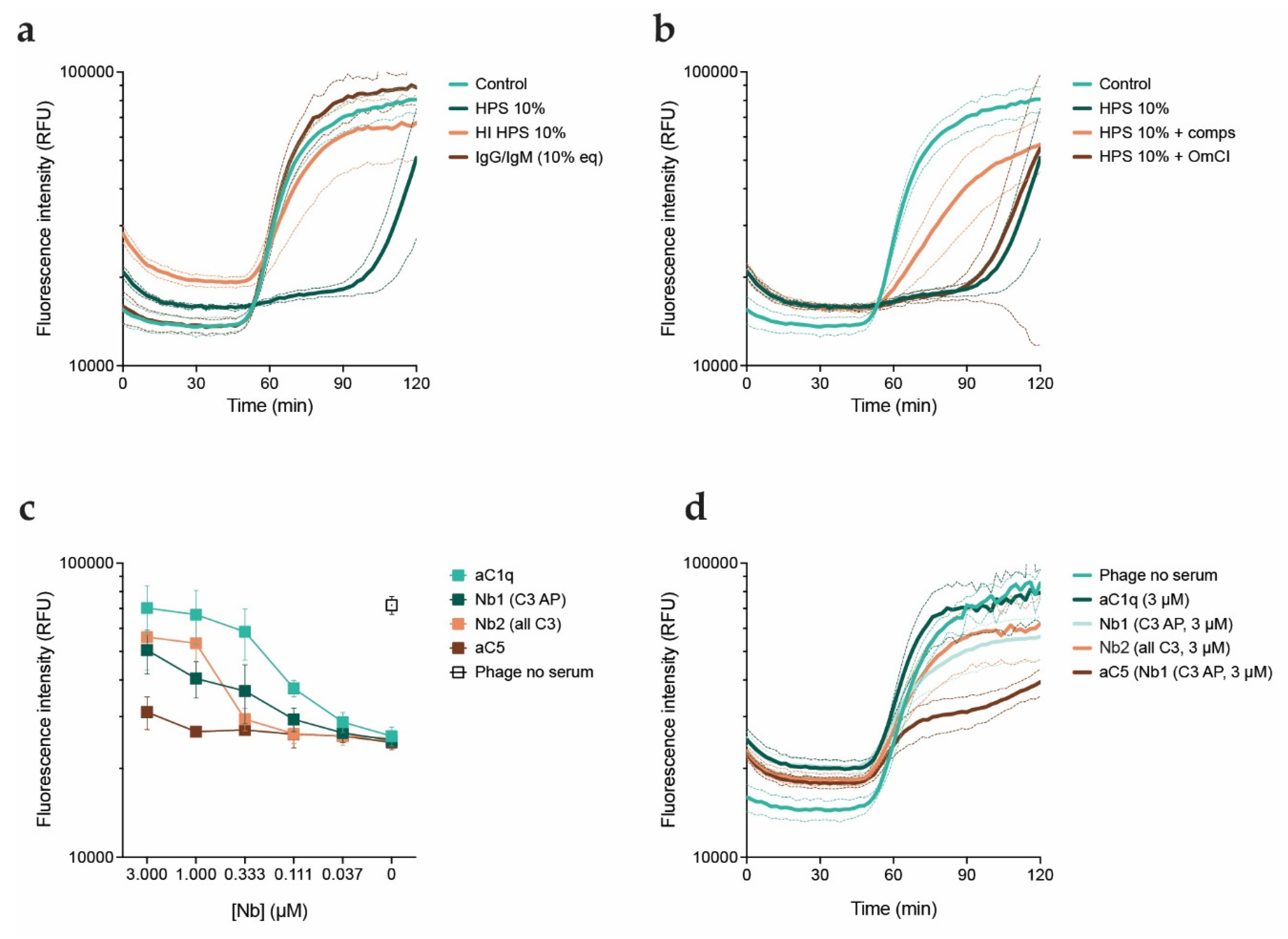 Preprints 86544 g003