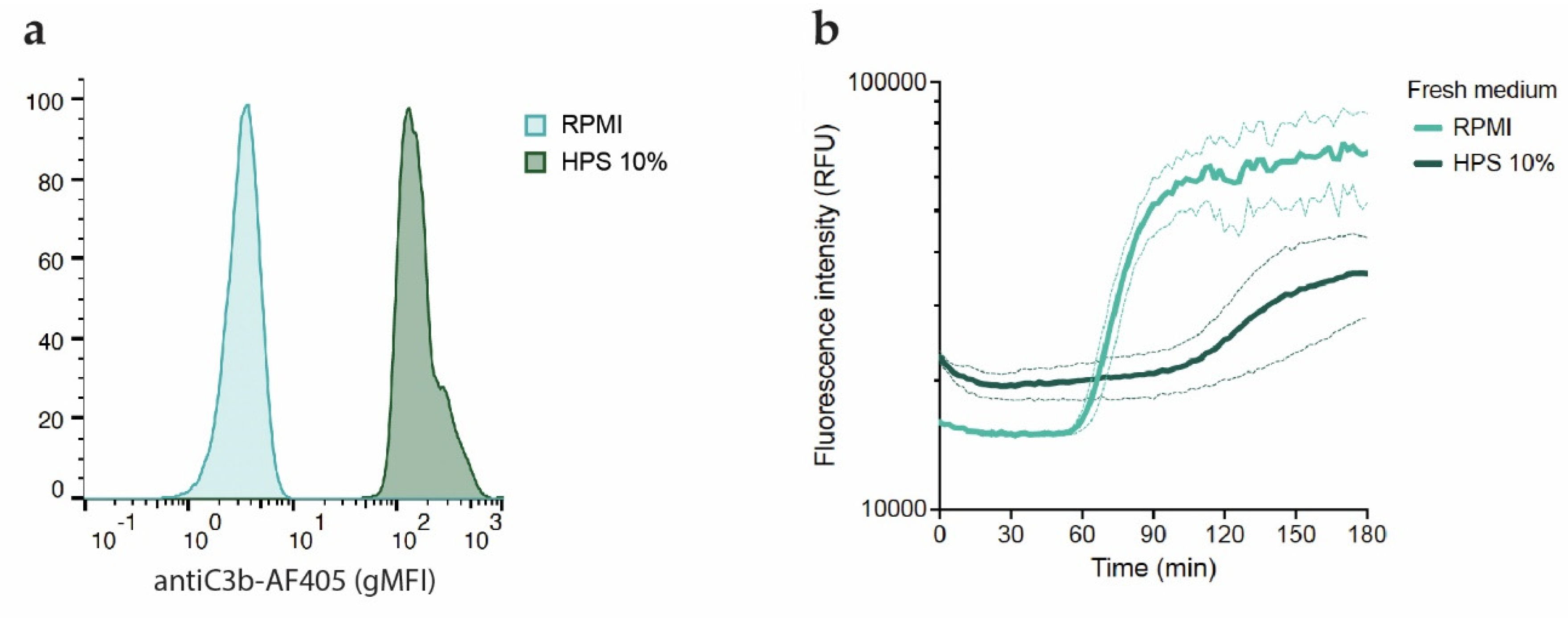 Preprints 86544 g005