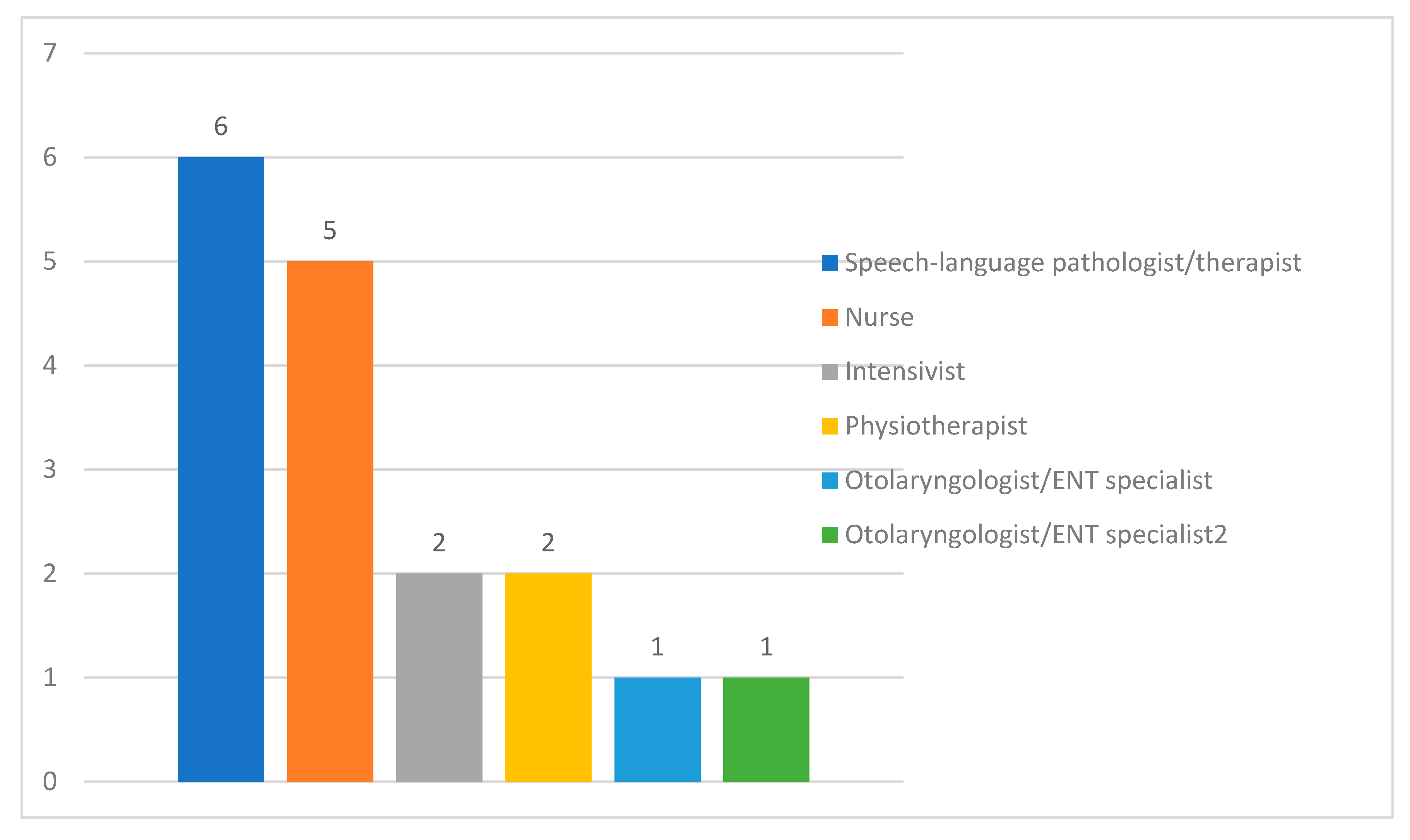 Preprints 94009 g006