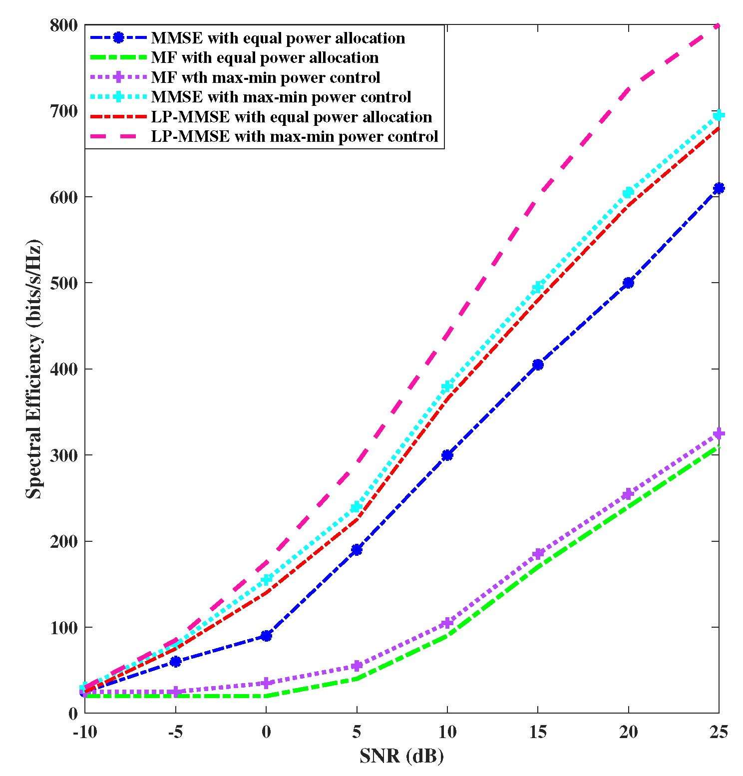 Preprints 75448 g002