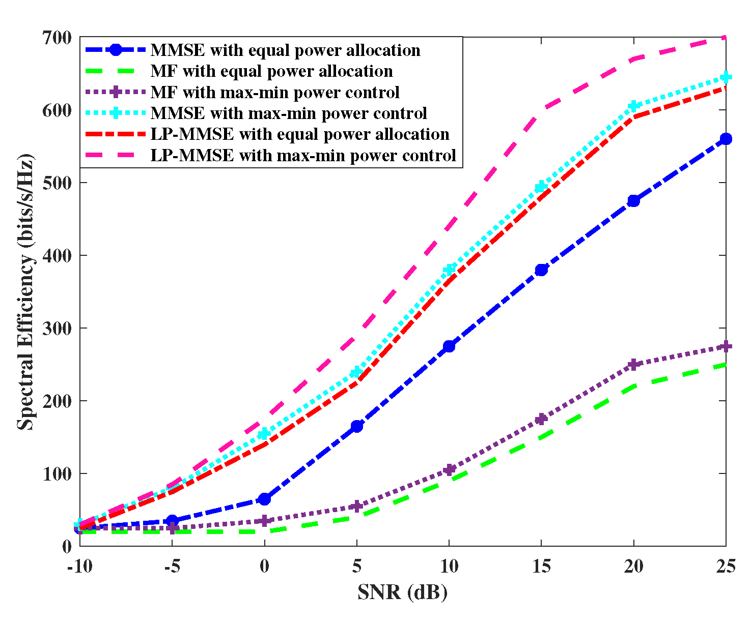 Preprints 75448 g003