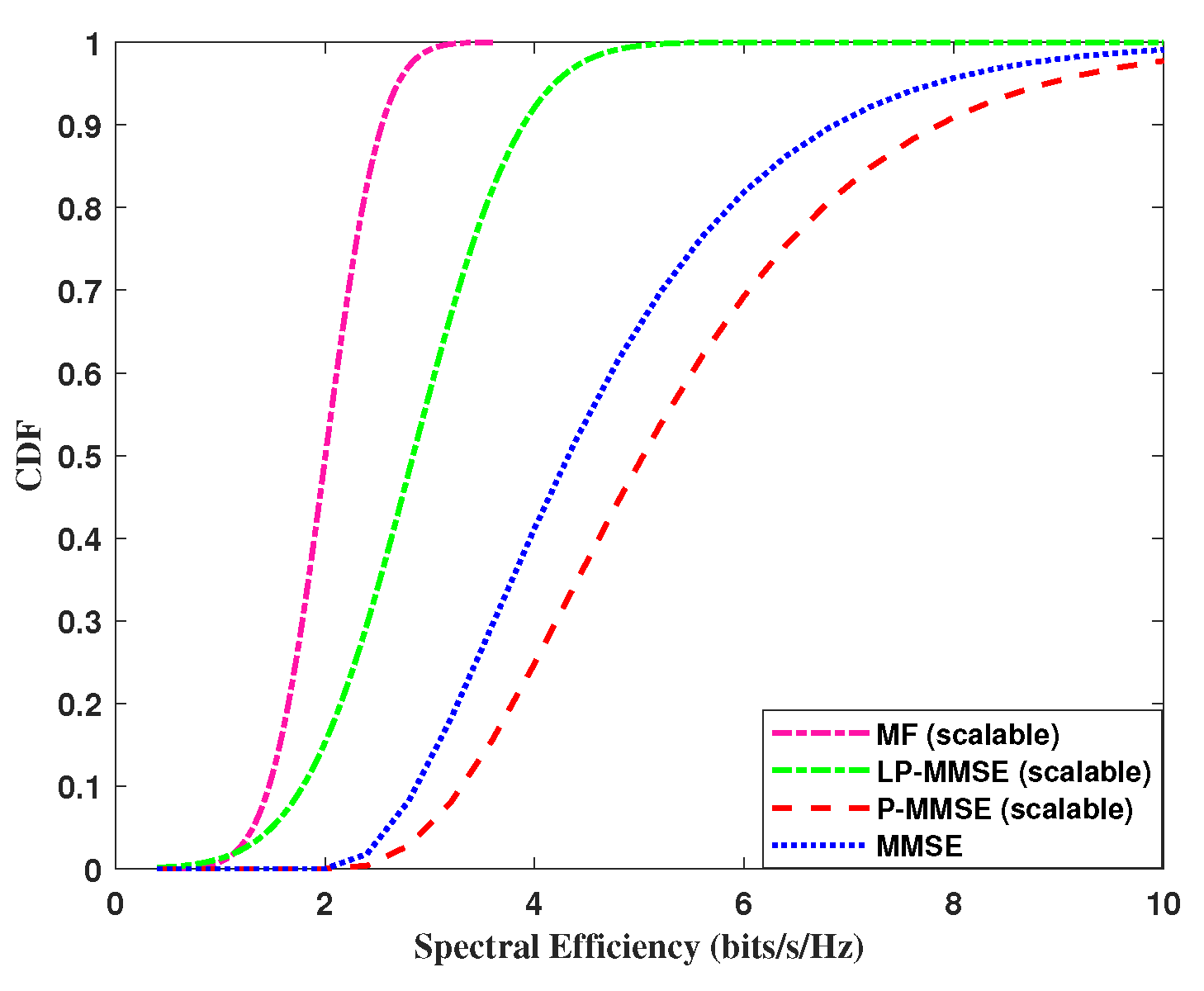 Preprints 75448 g004