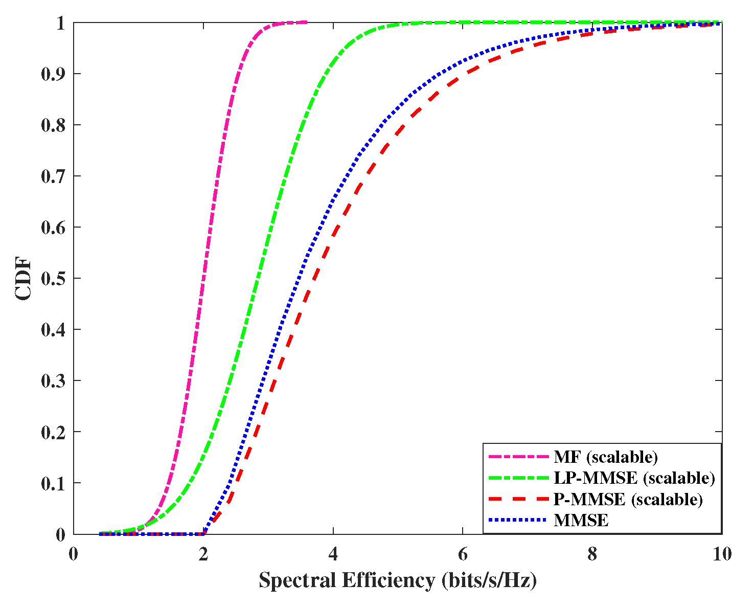 Preprints 75448 g005