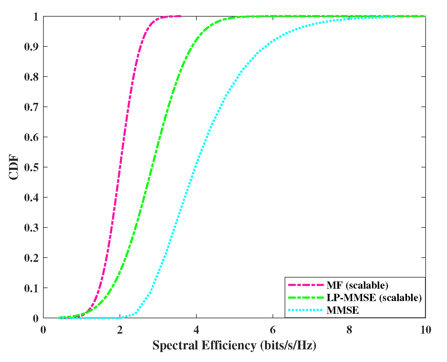 Preprints 75448 g006