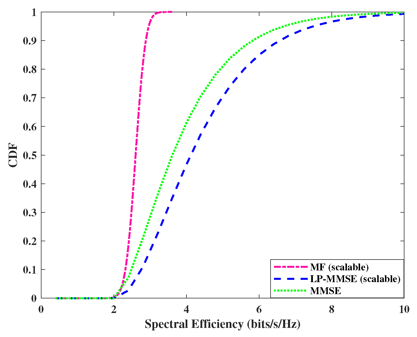 Preprints 75448 g007