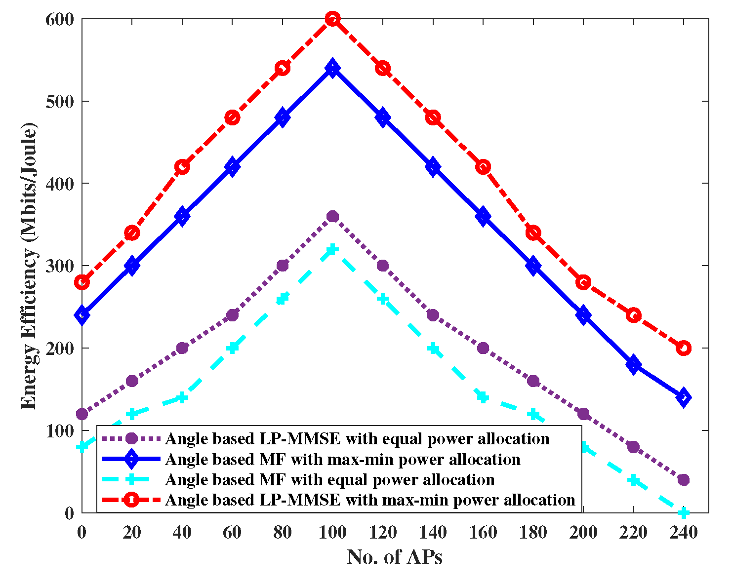 Preprints 75448 g008