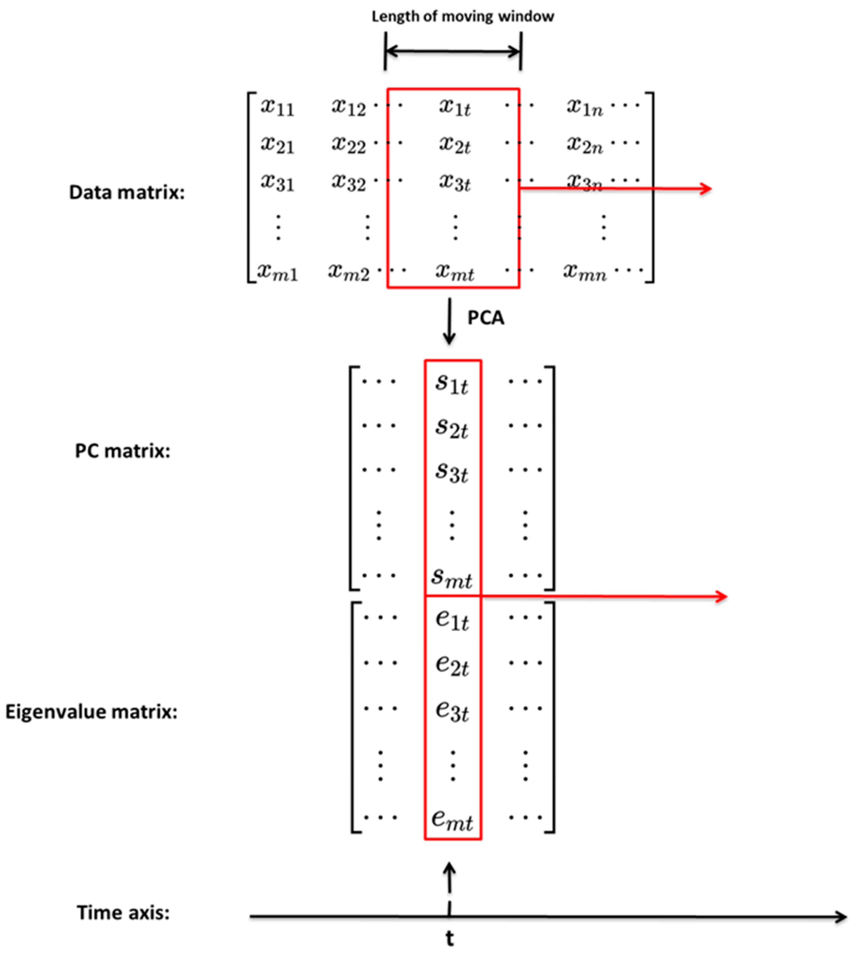 Preprints 92456 g001