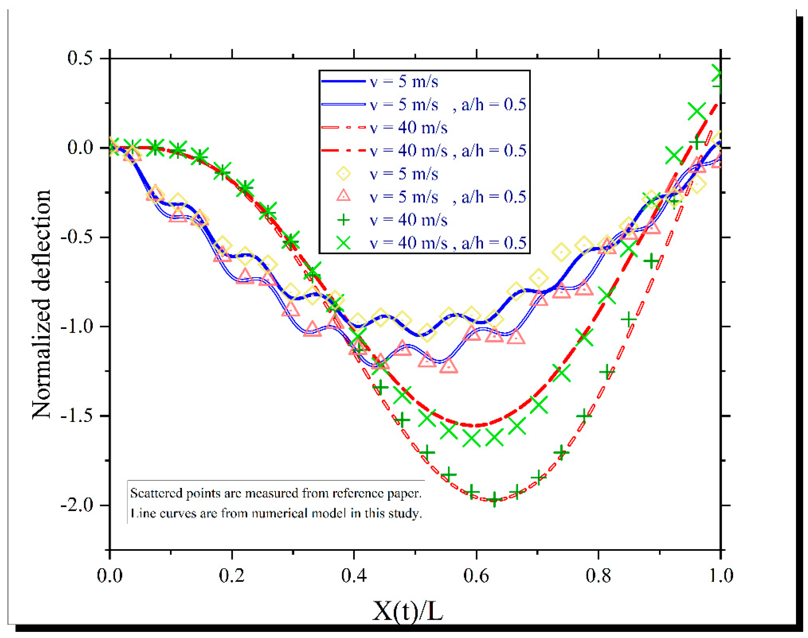 Preprints 92456 g006