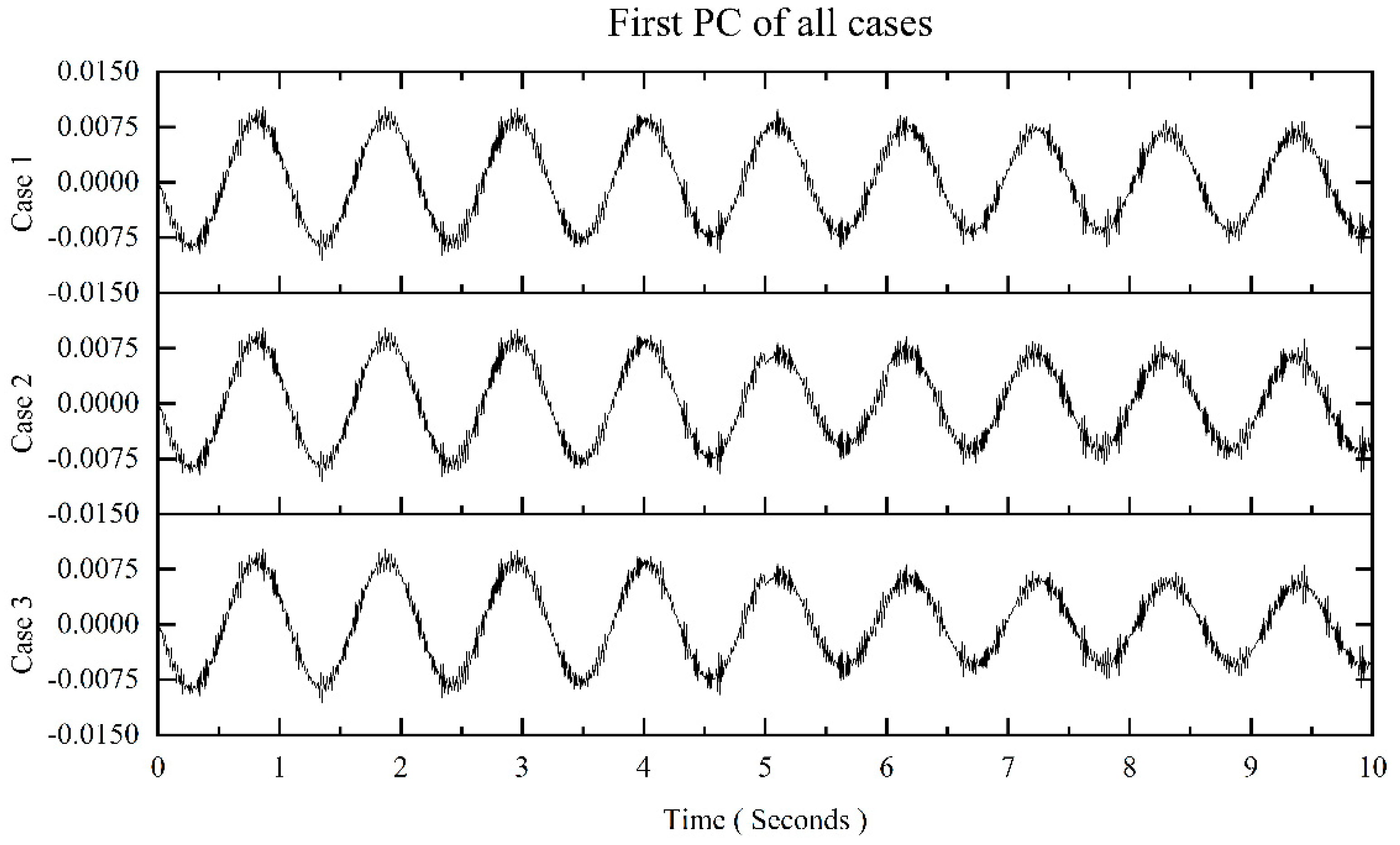 Preprints 92456 g007